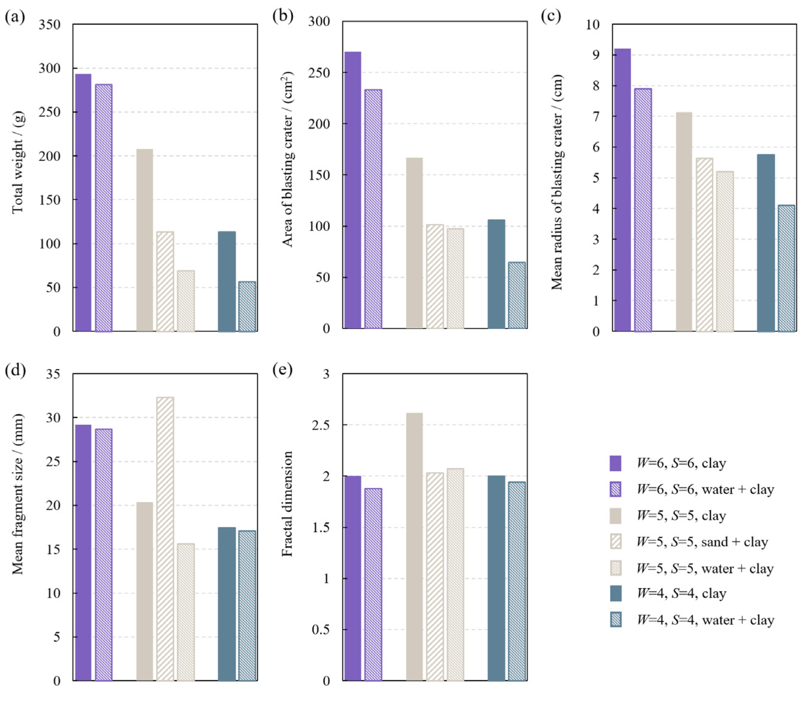 Sustainability 15 13024 g009