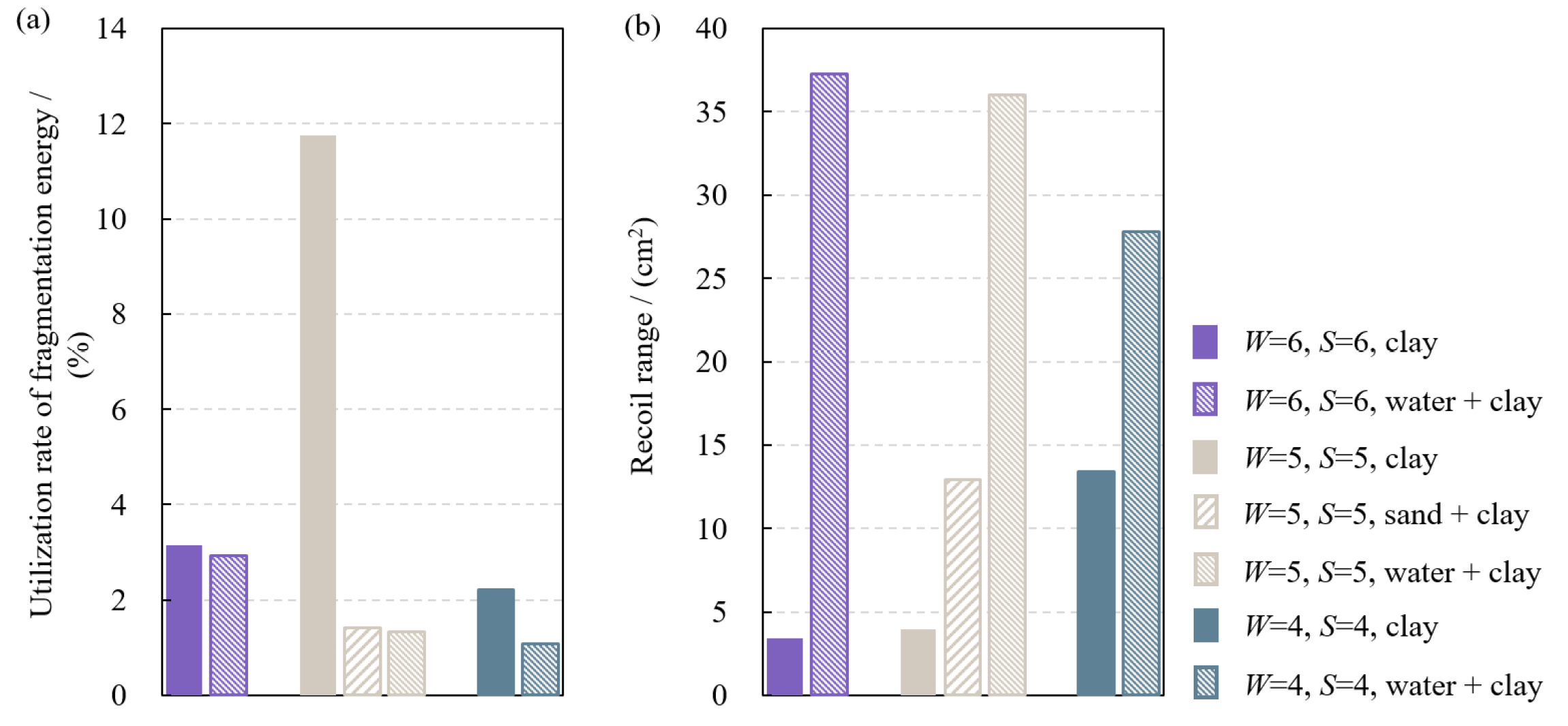 Sustainability 15 13024 g011