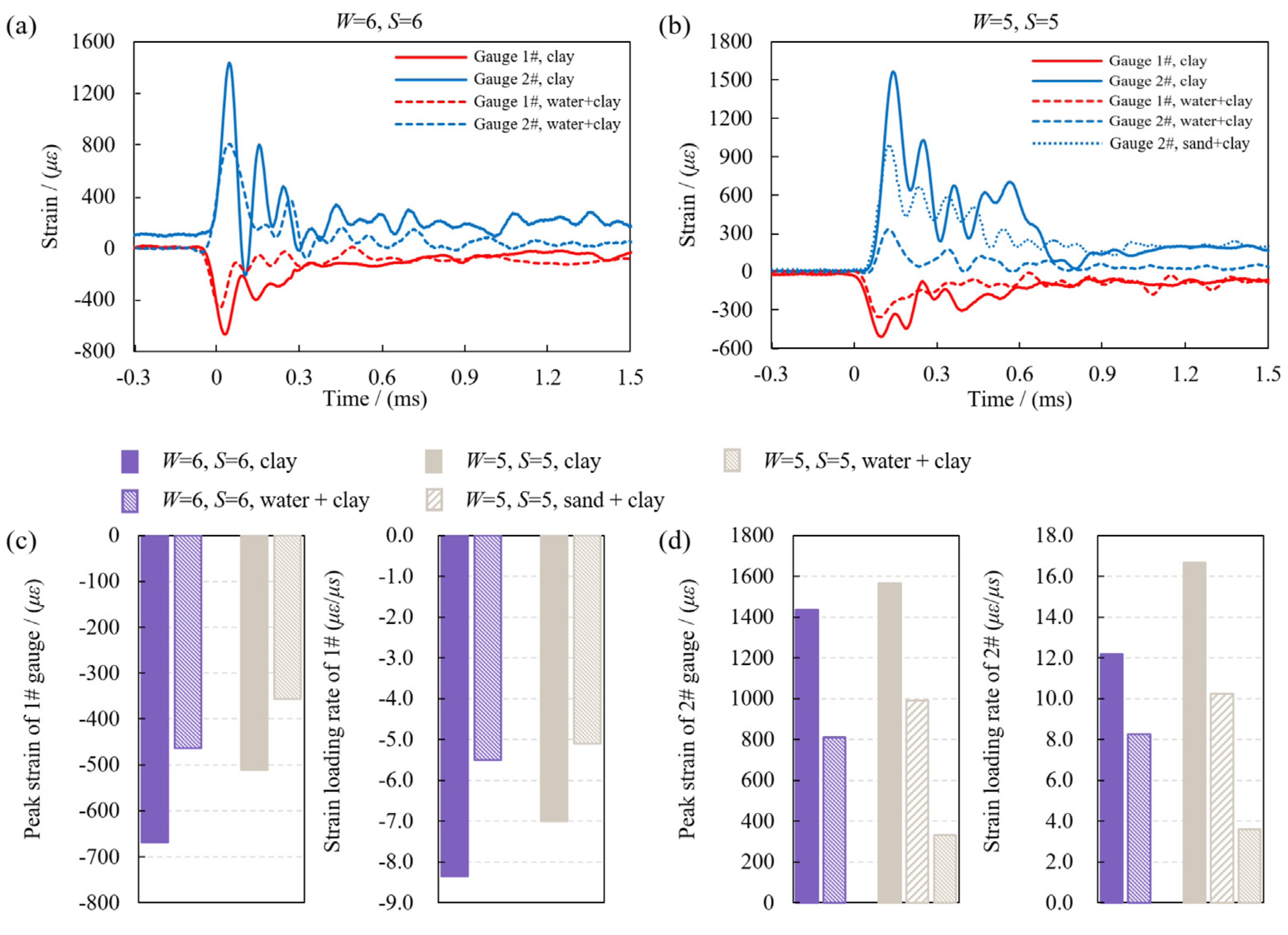 Sustainability 15 13024 g012