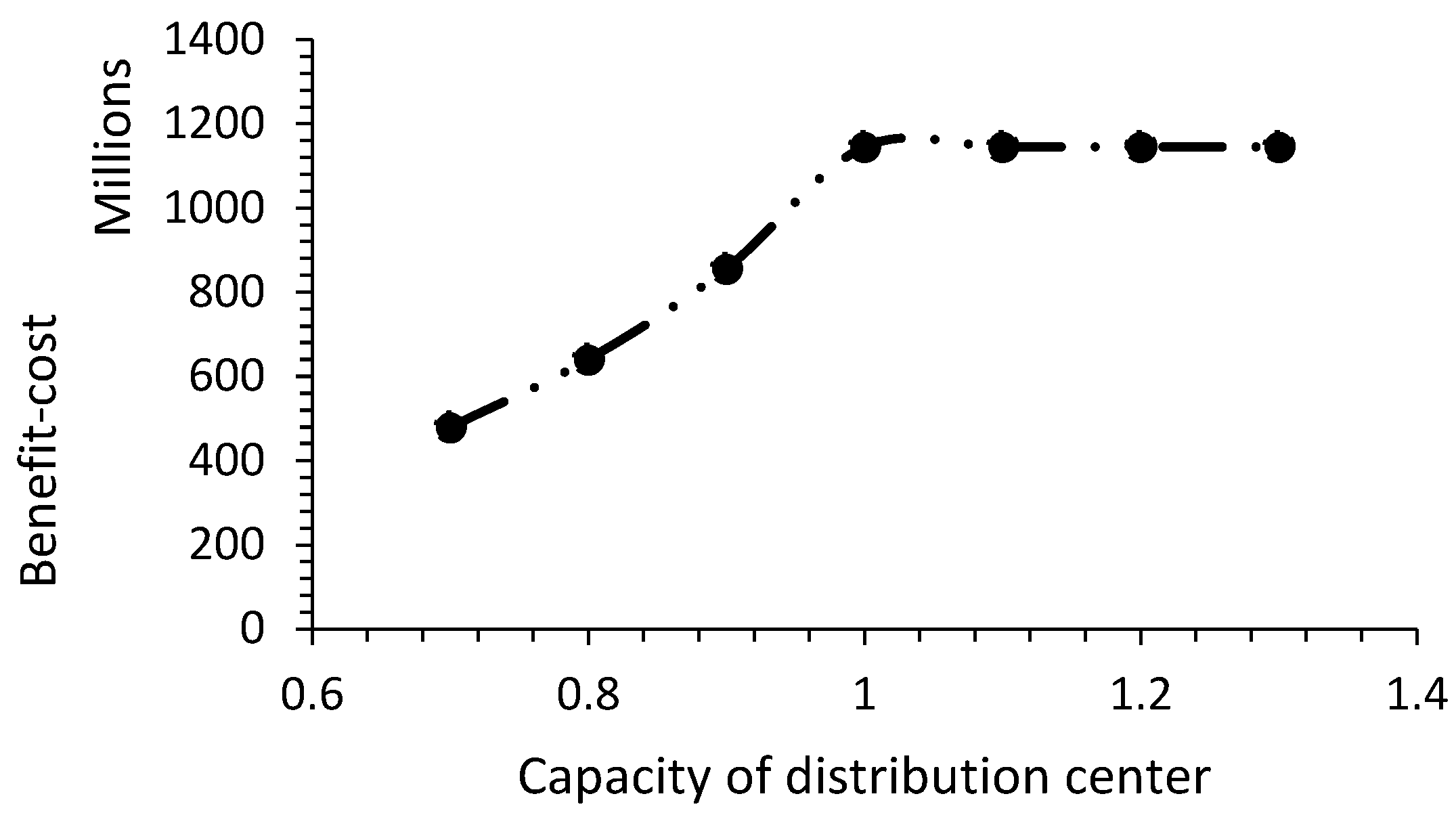 Sustainability 15 13038 g004