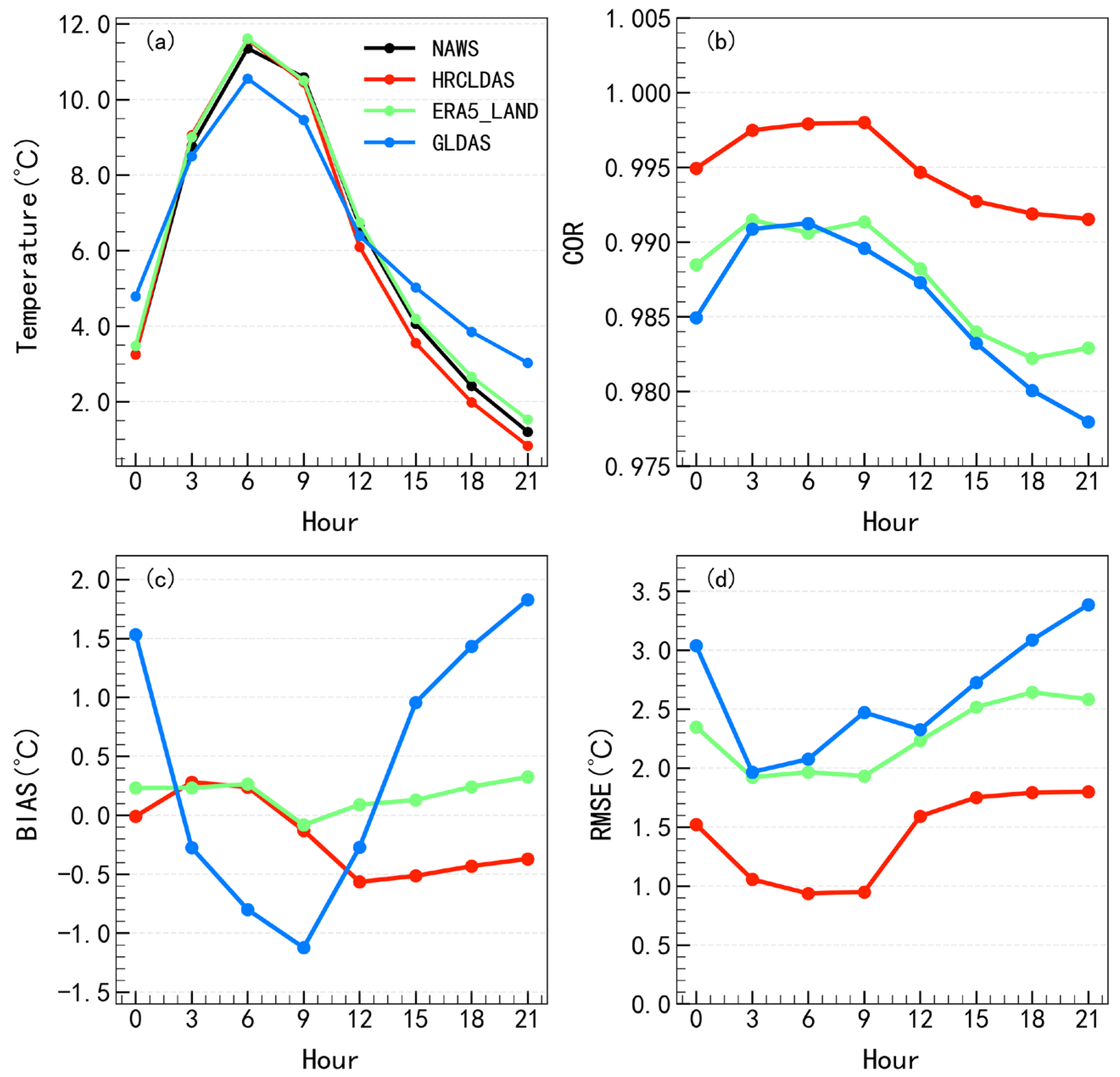Sustainability 15 13046 g003