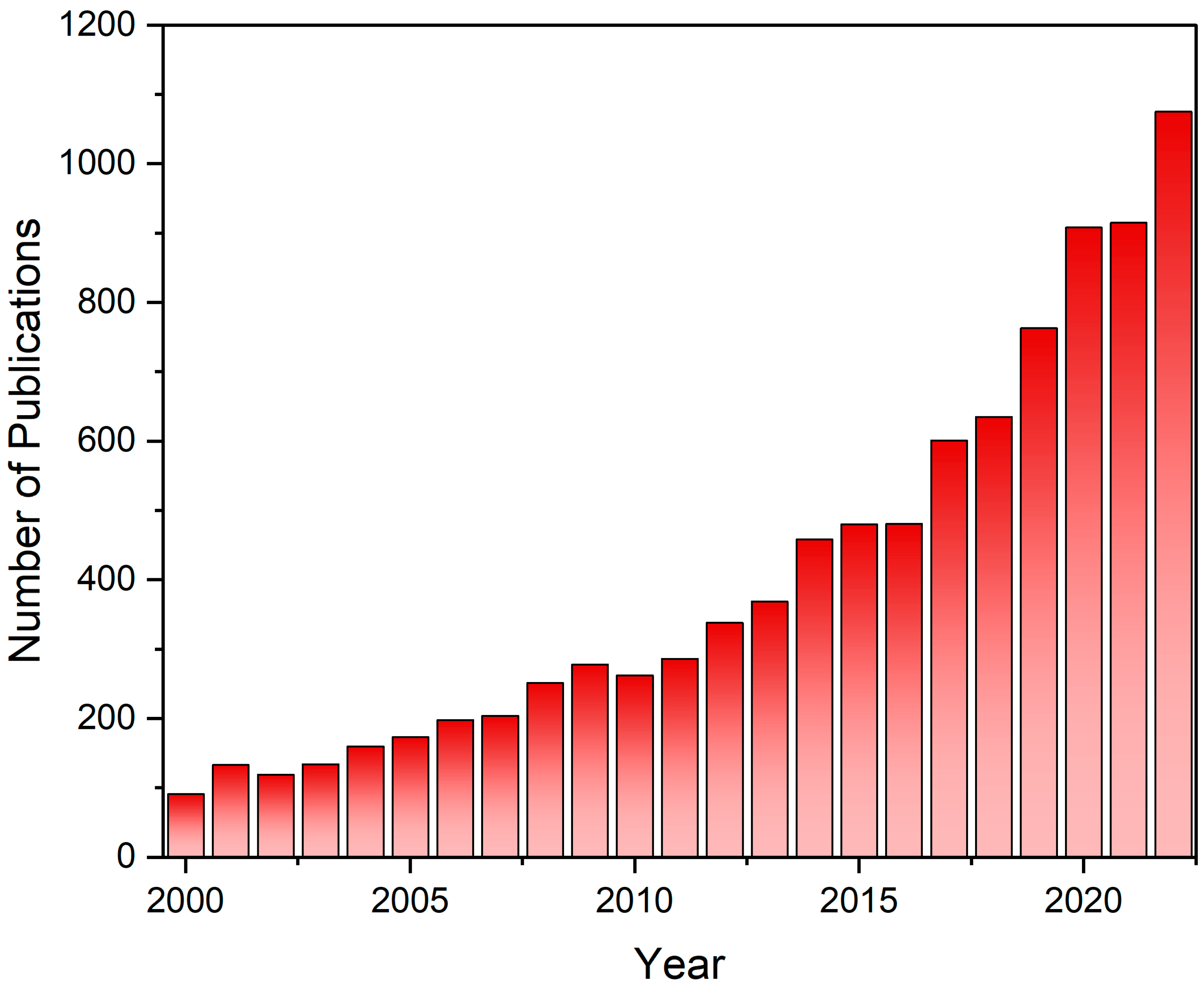 Sustainability 15 13047 g002 Sustainability 15 13047 g002