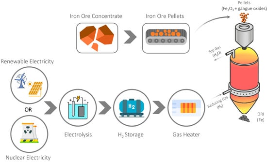 Tata Steel announces blast furnace hydrogen injection trial