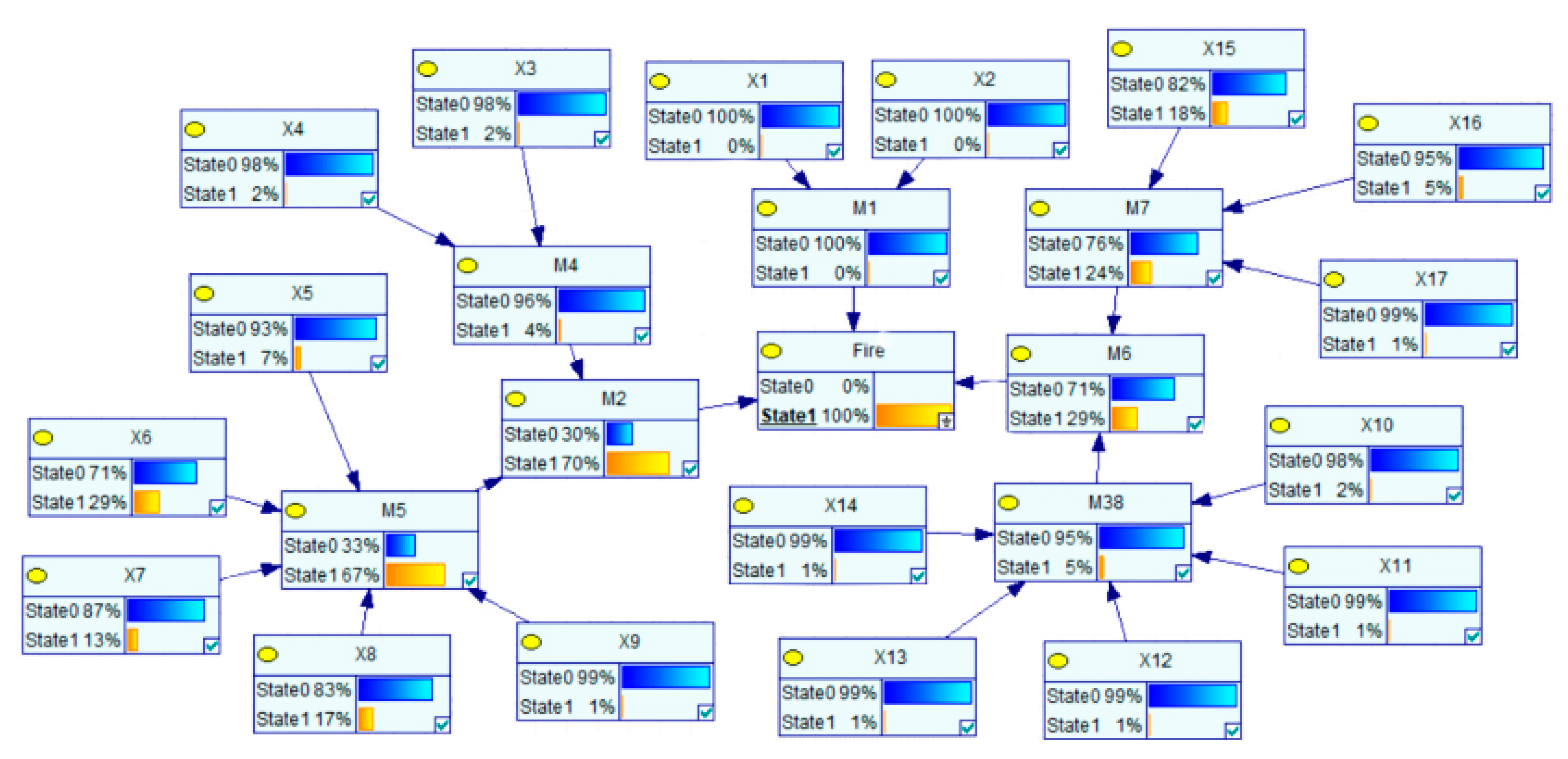 Sustainability 15 13059 g003