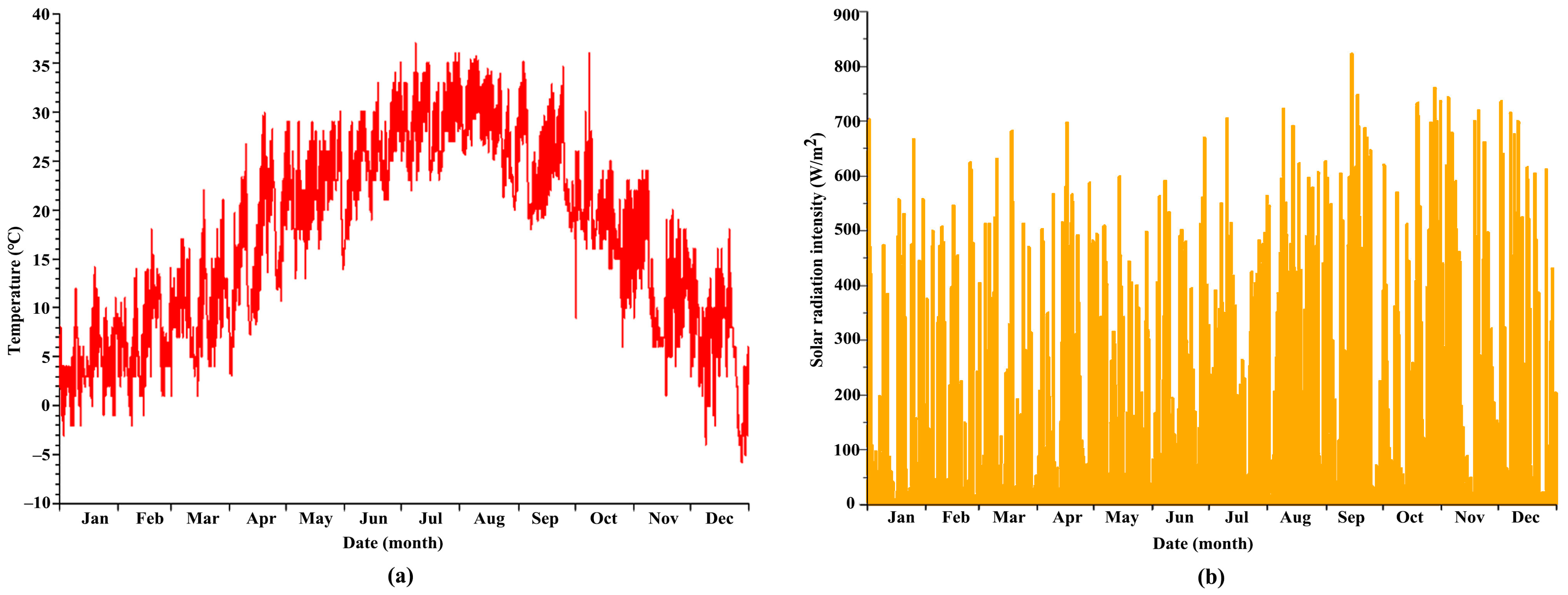 Sustainability 15 13061 g003