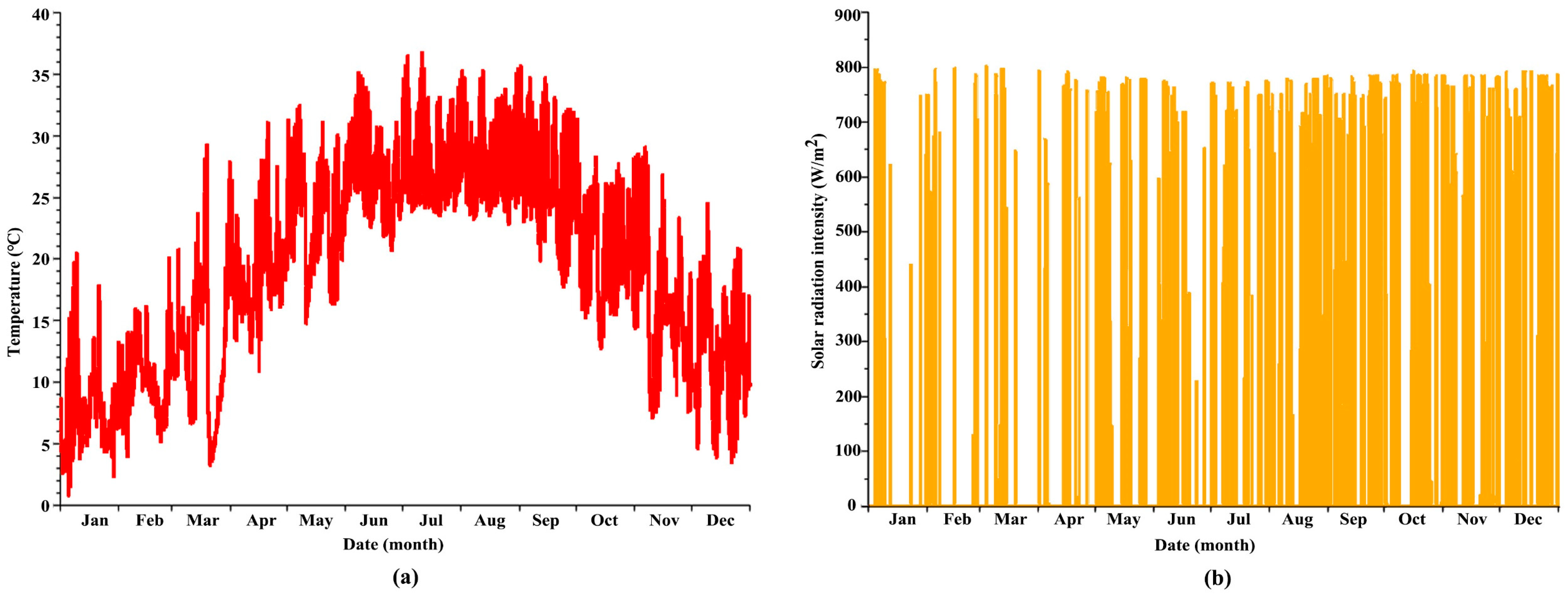 Sustainability 15 13061 g005