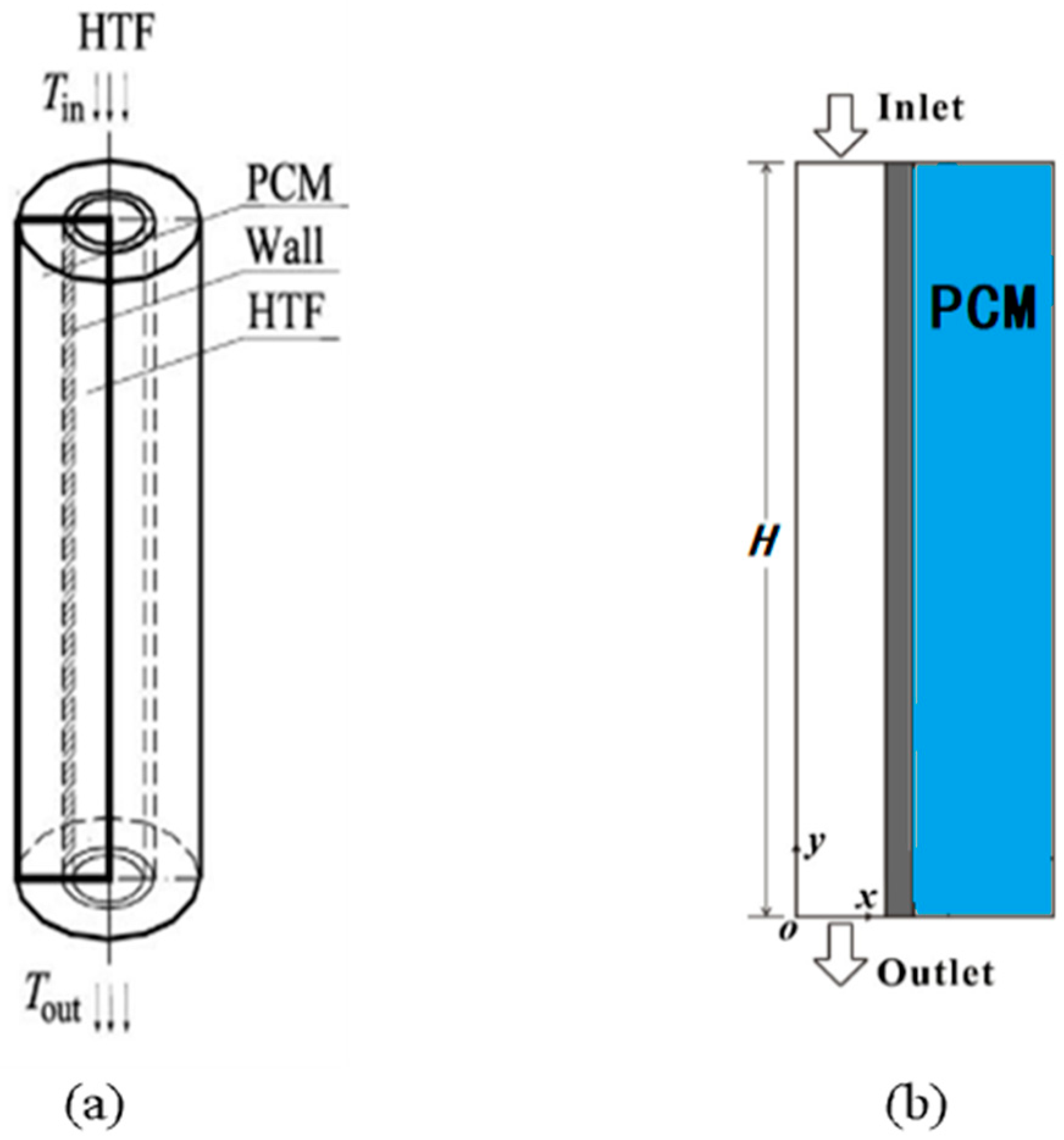 Sustainability 15 13062 g001