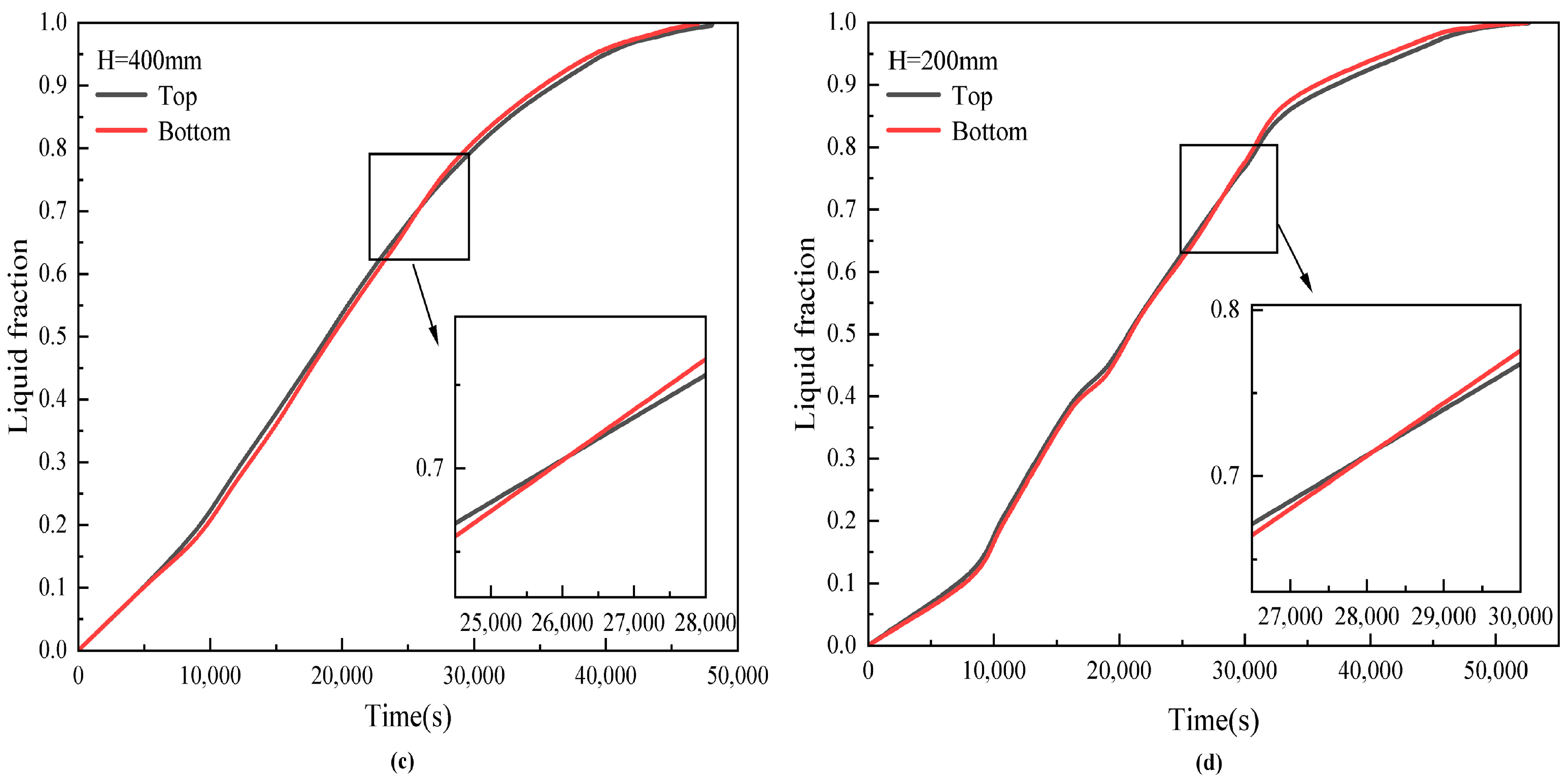 Sustainability 15 13062 g012b