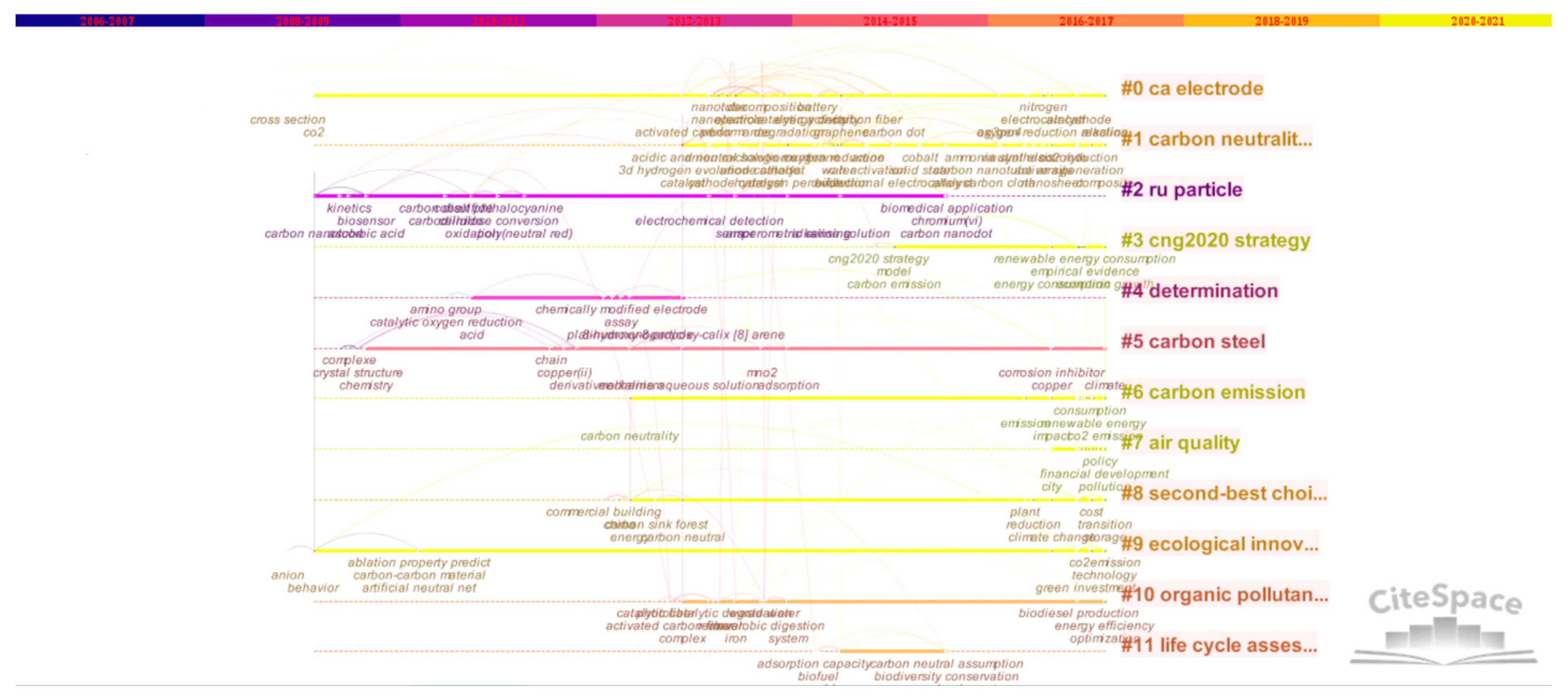 Sustainability 15 13069 g002