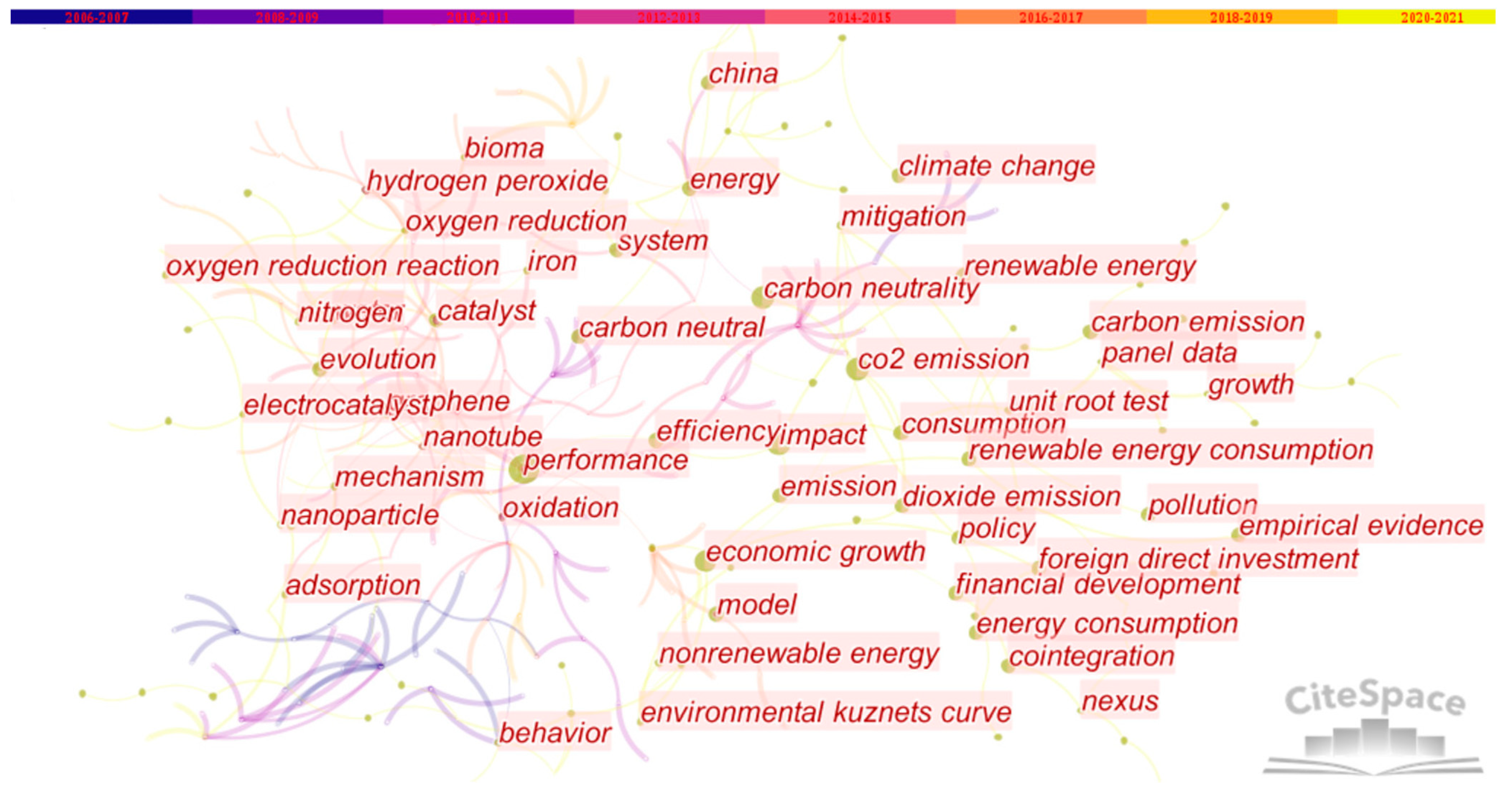 Sustainability 15 13069 g003