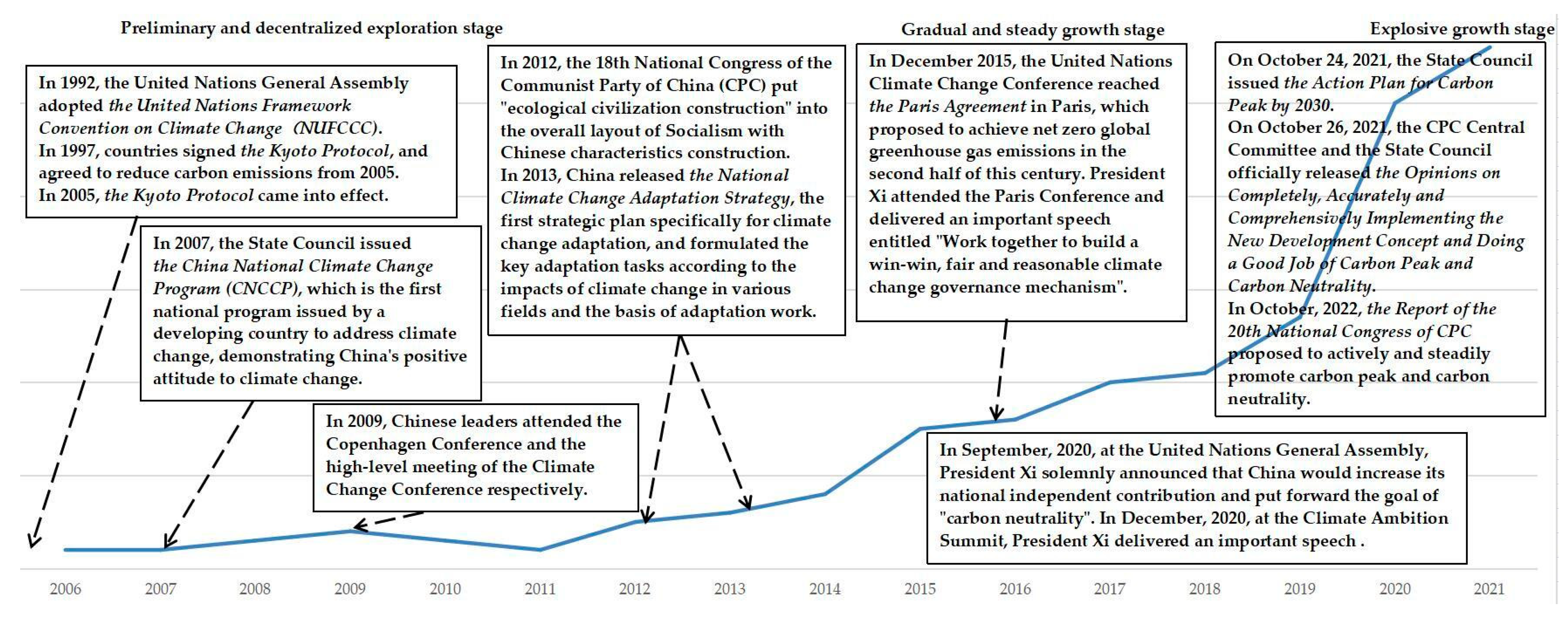 Sustainability 15 13069 g004