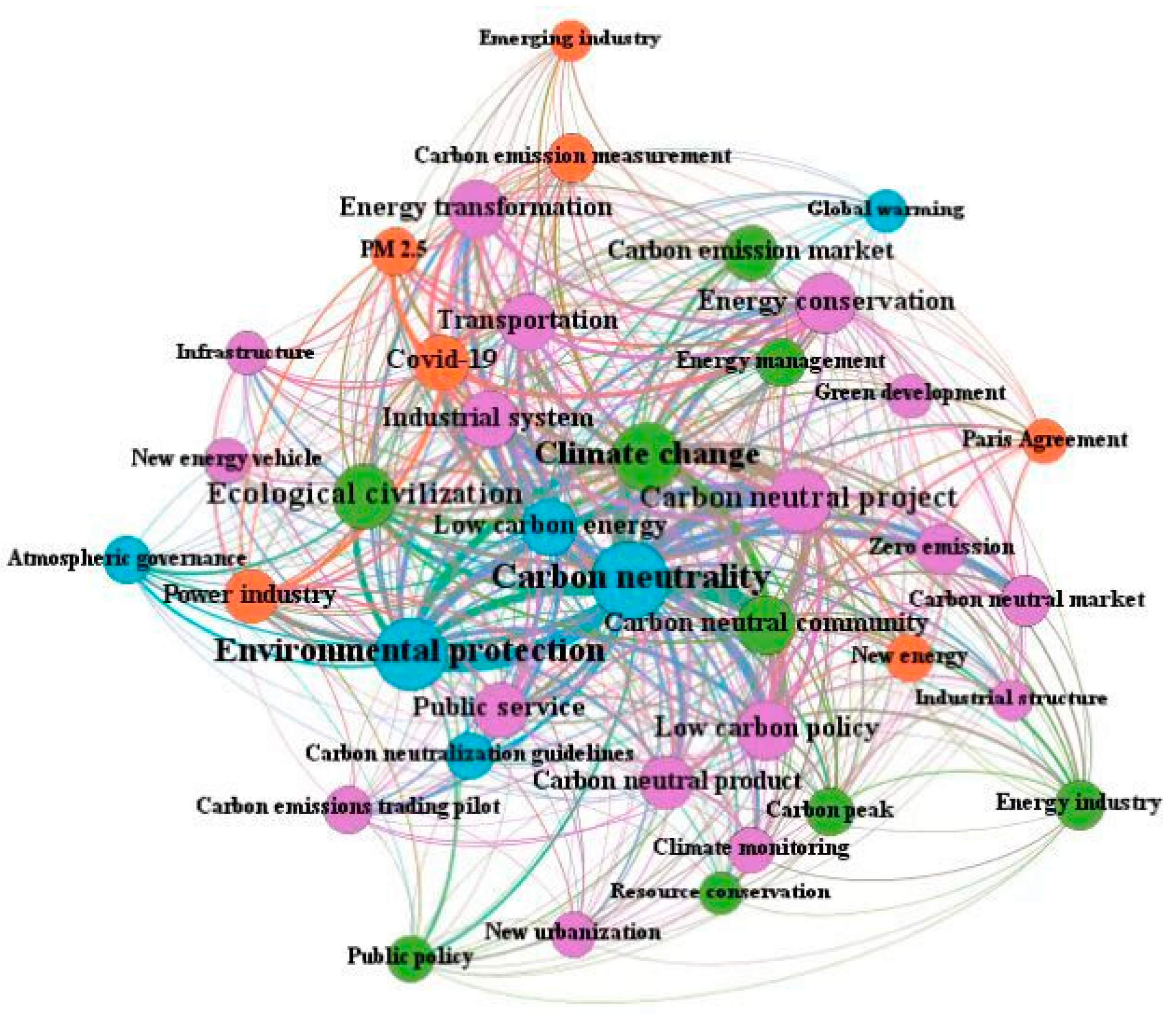 Sustainability 15 13069 g005