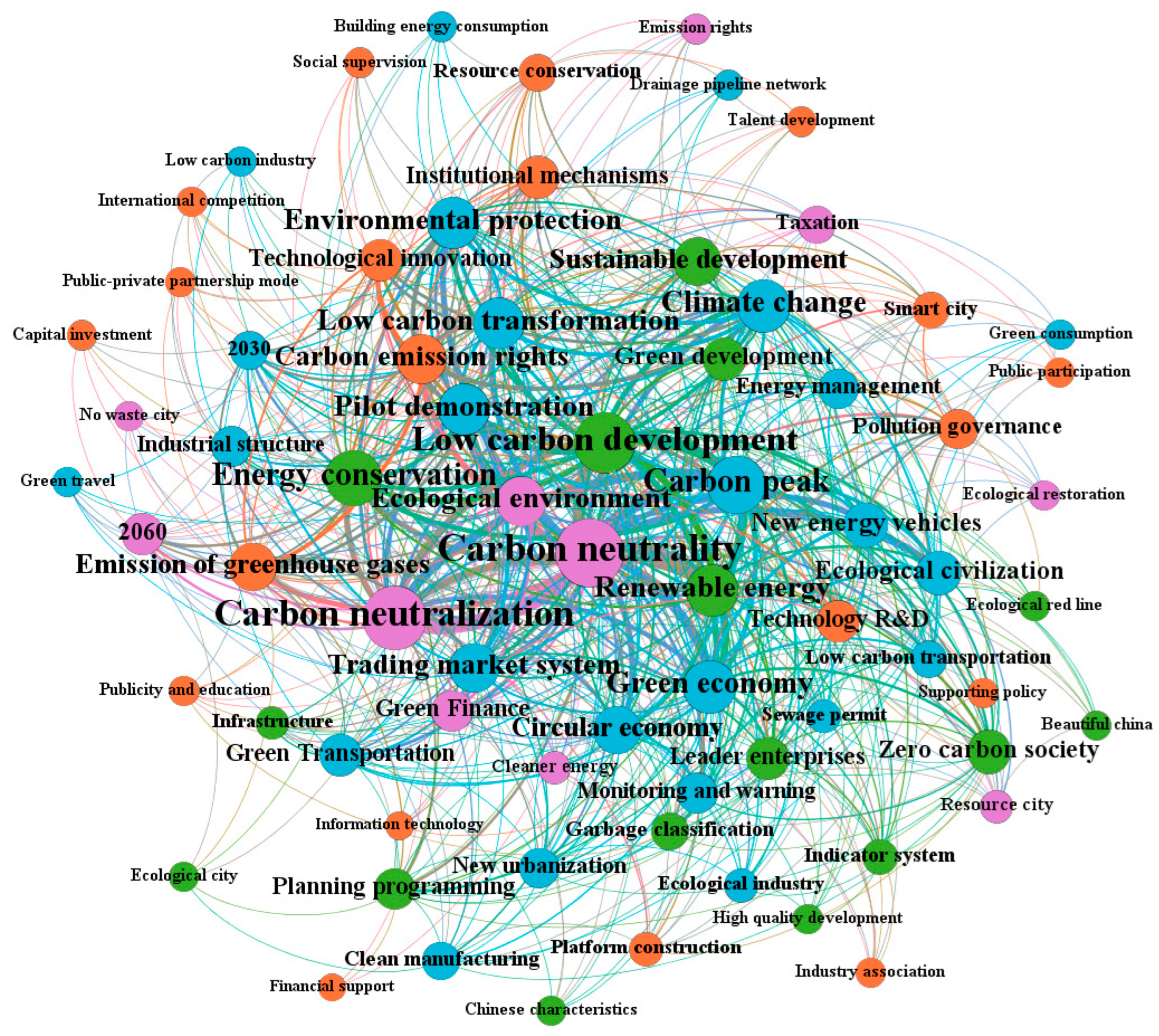 Sustainability 15 13069 g006