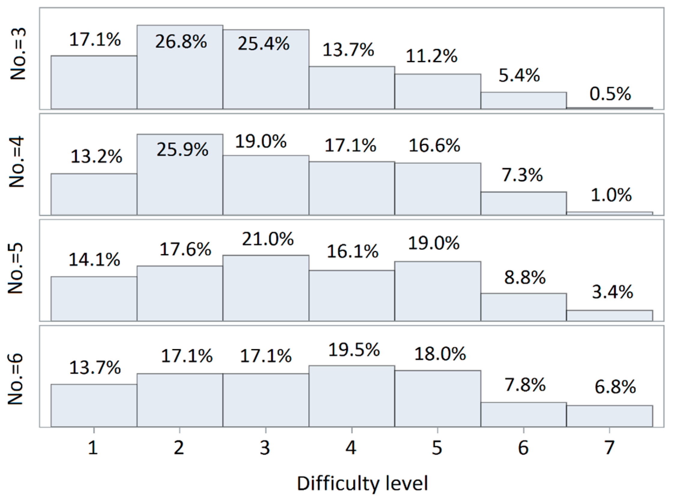 Sustainability 15 13070 g004
