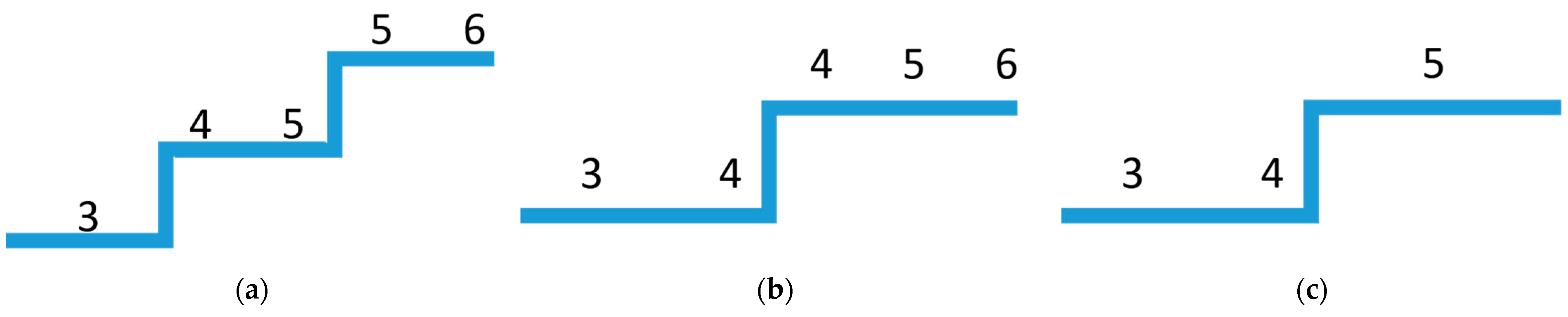 Sustainability 15 13070 g006