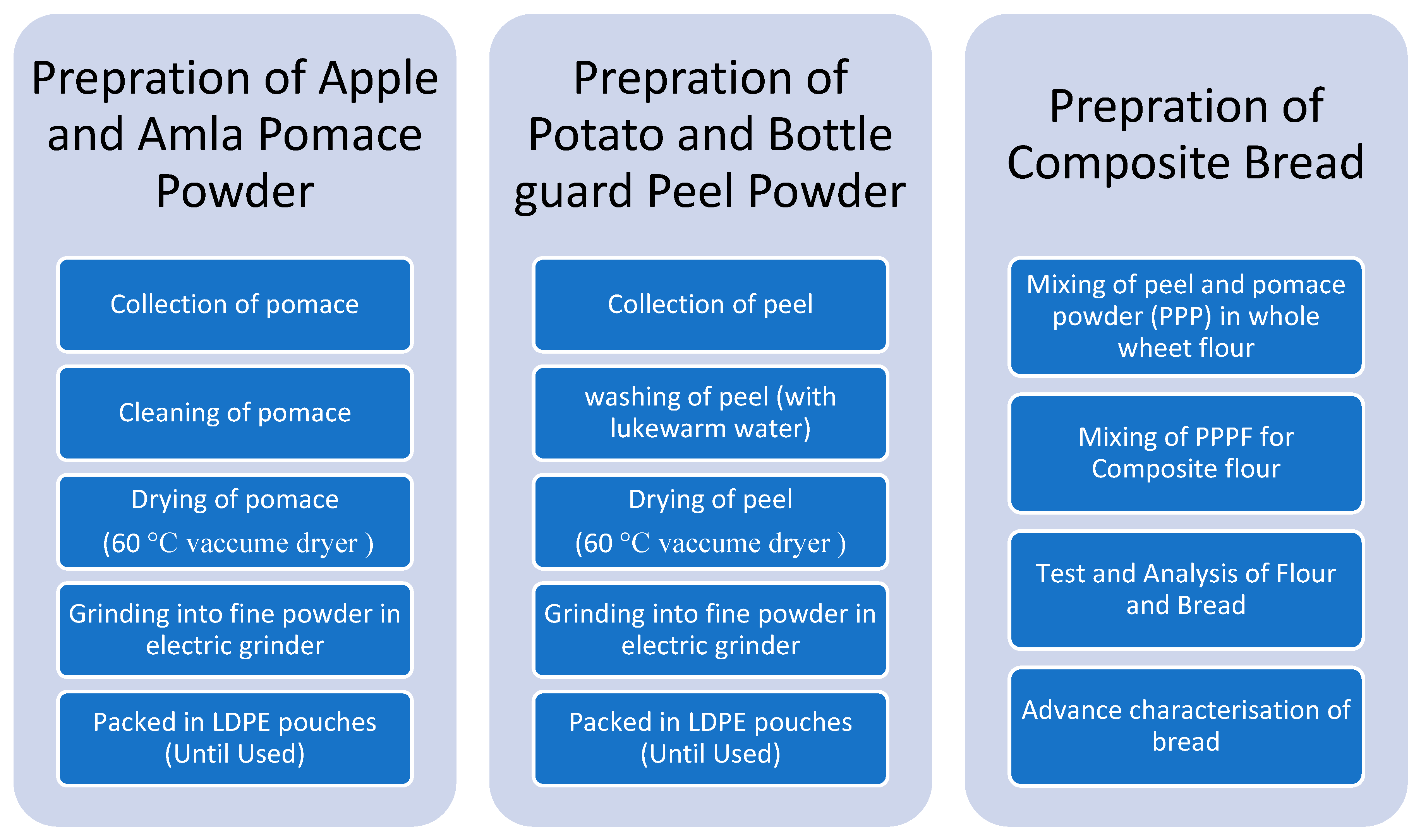 Sustainability 15 13079 g002