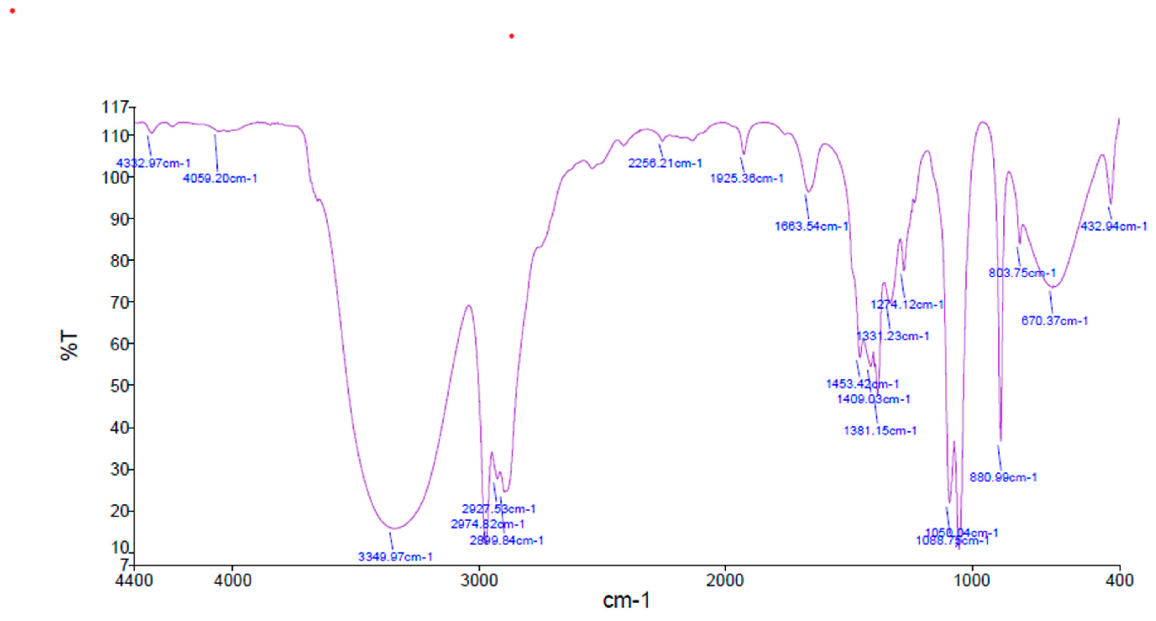 Sustainability 15 13079 g003