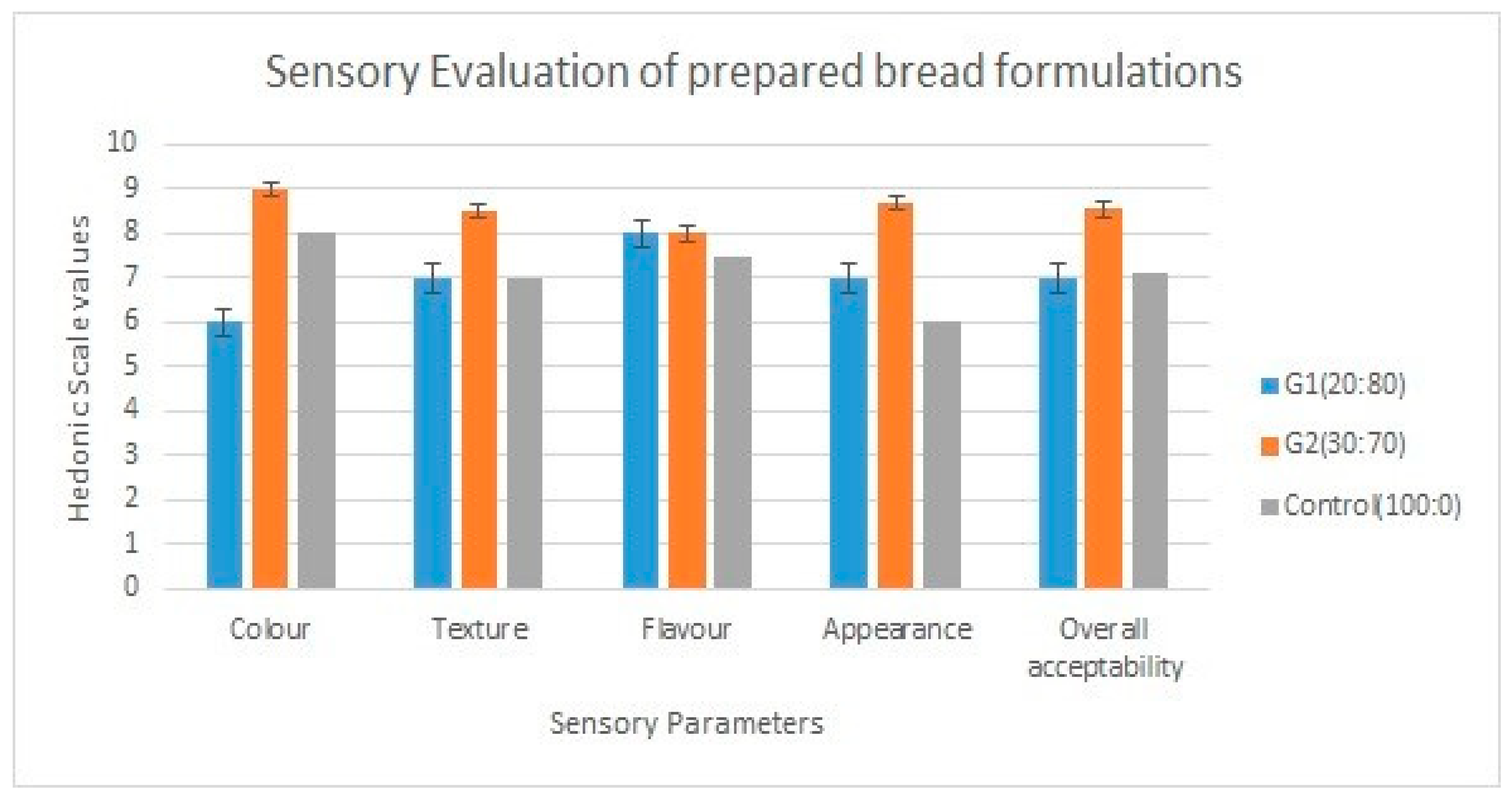 Sustainability 15 13079 g006