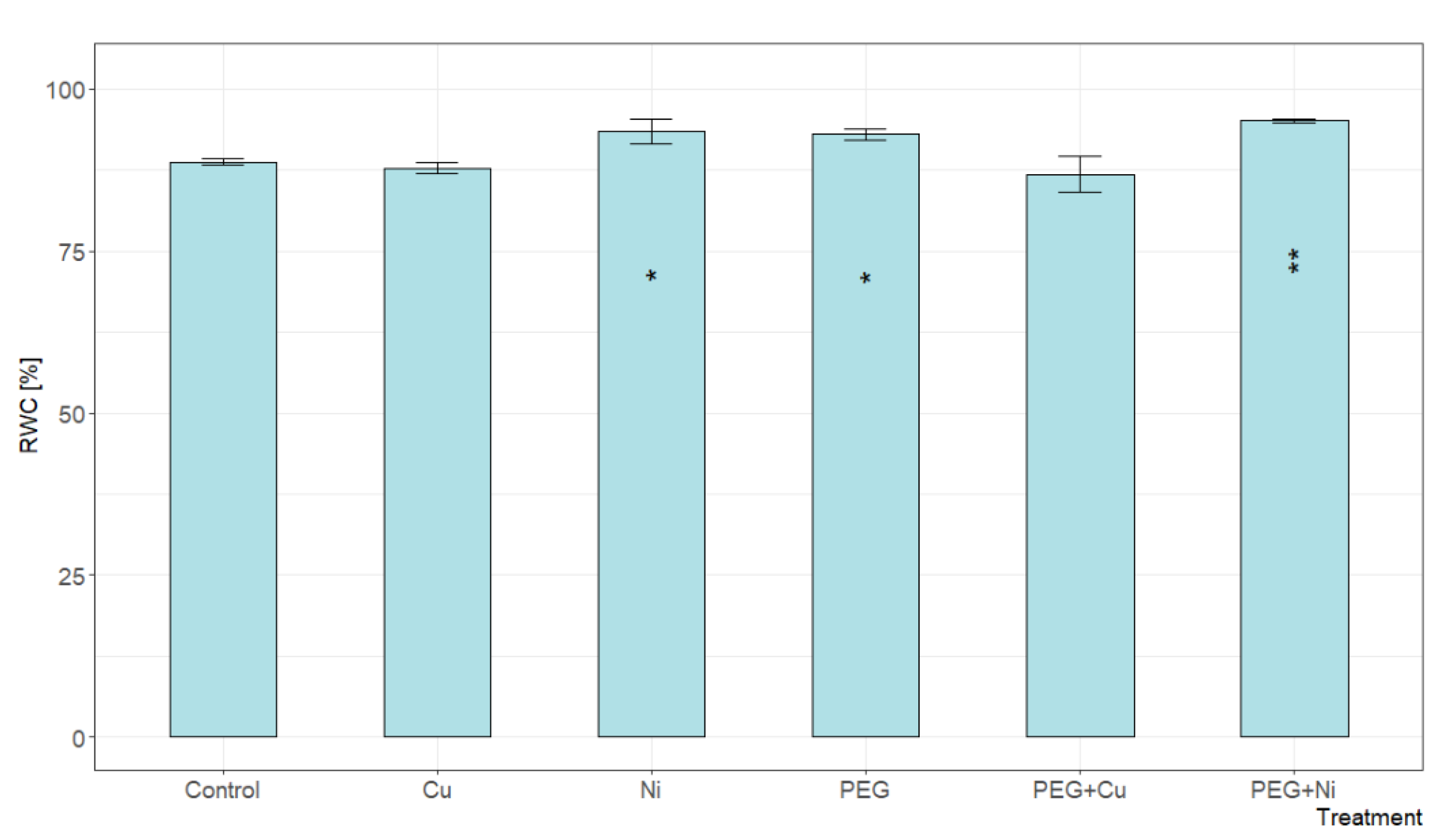 Sustainability 15 13084 g003