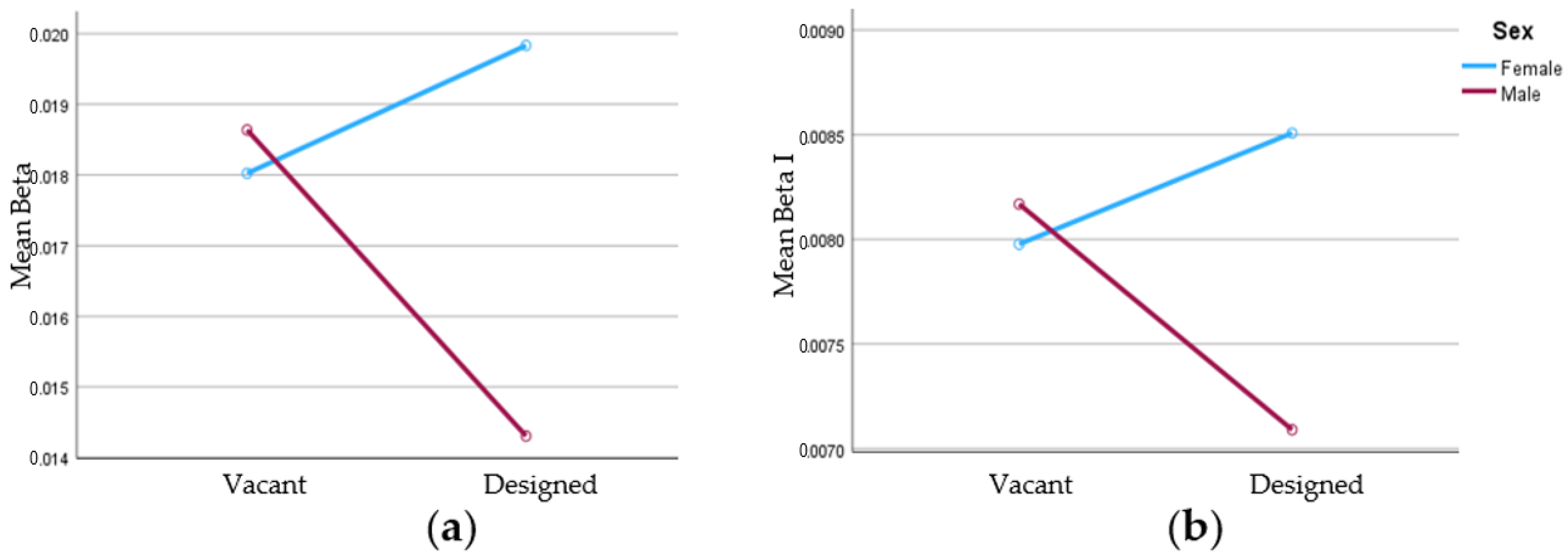 Sustainability 15 13090 g006