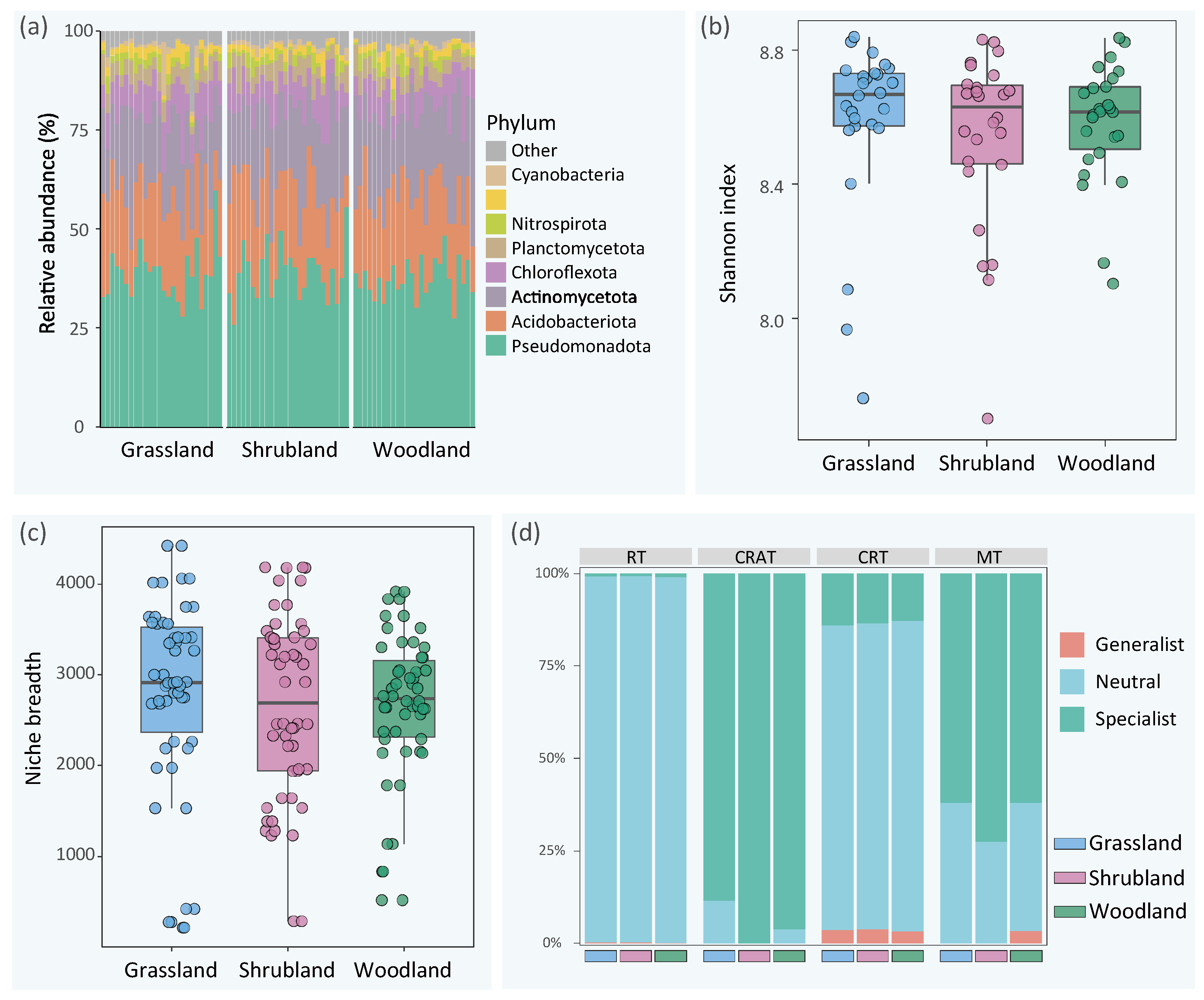 Sustainability 15 13105 g001
