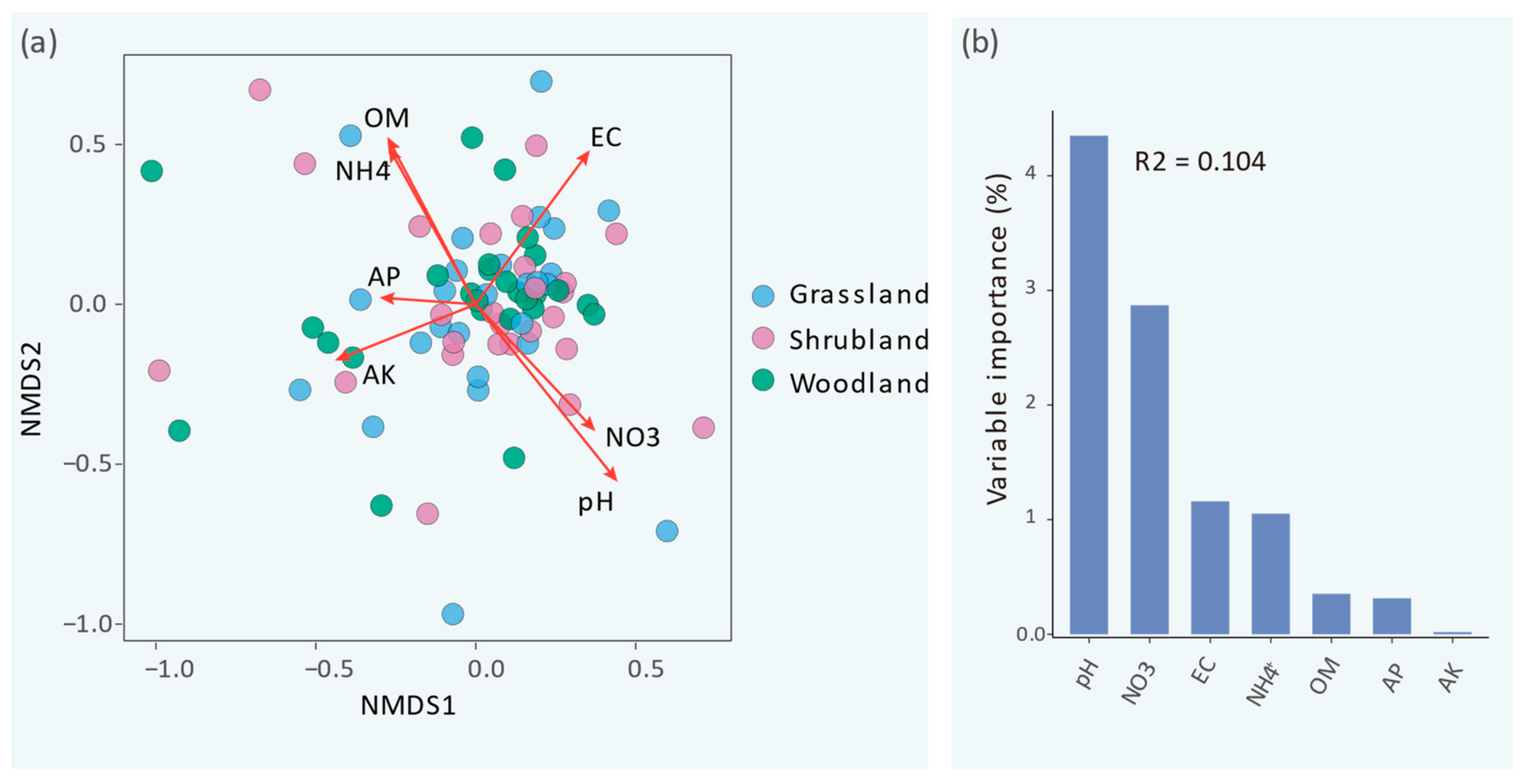 Sustainability 15 13105 g002