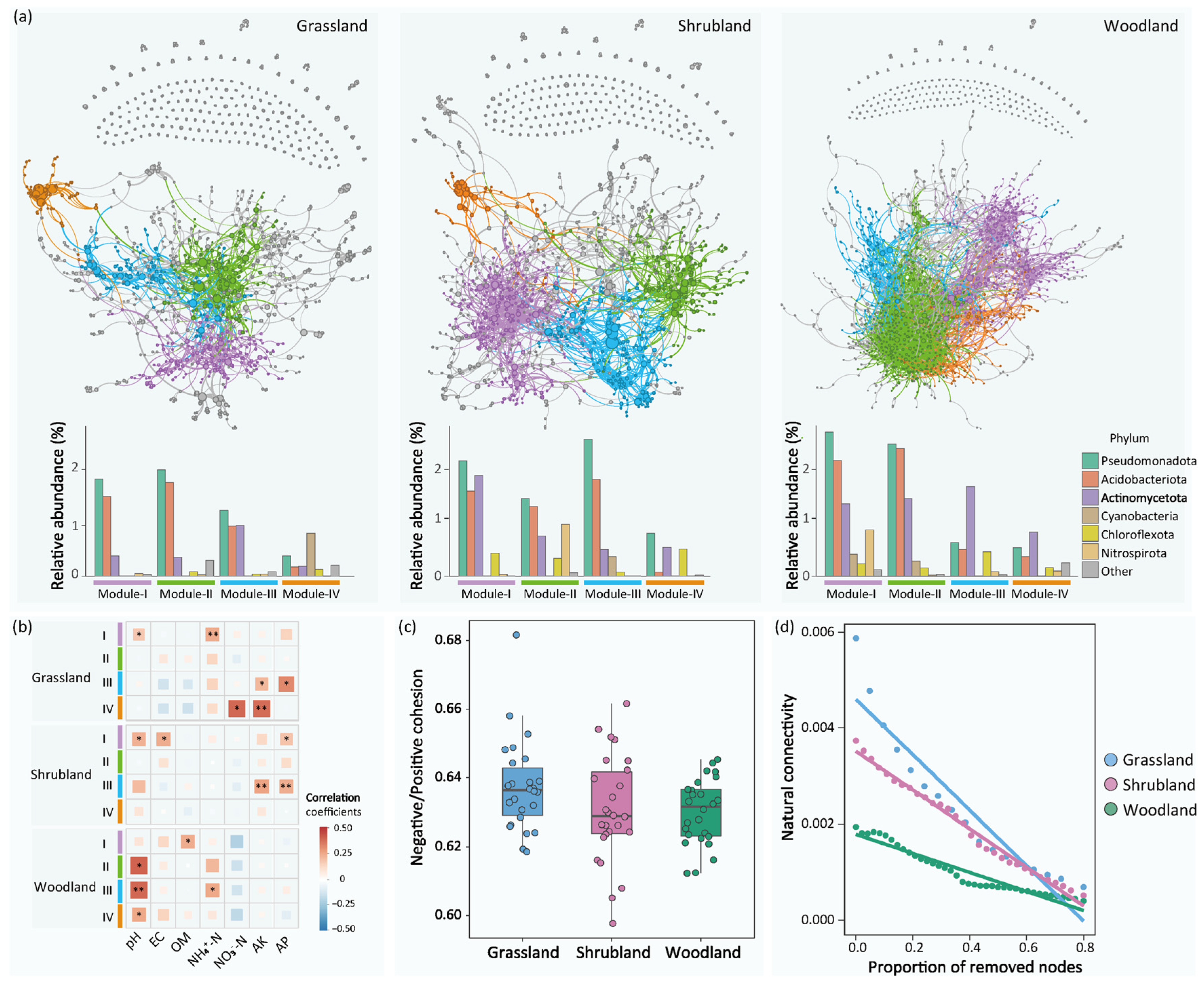Sustainability 15 13105 g003