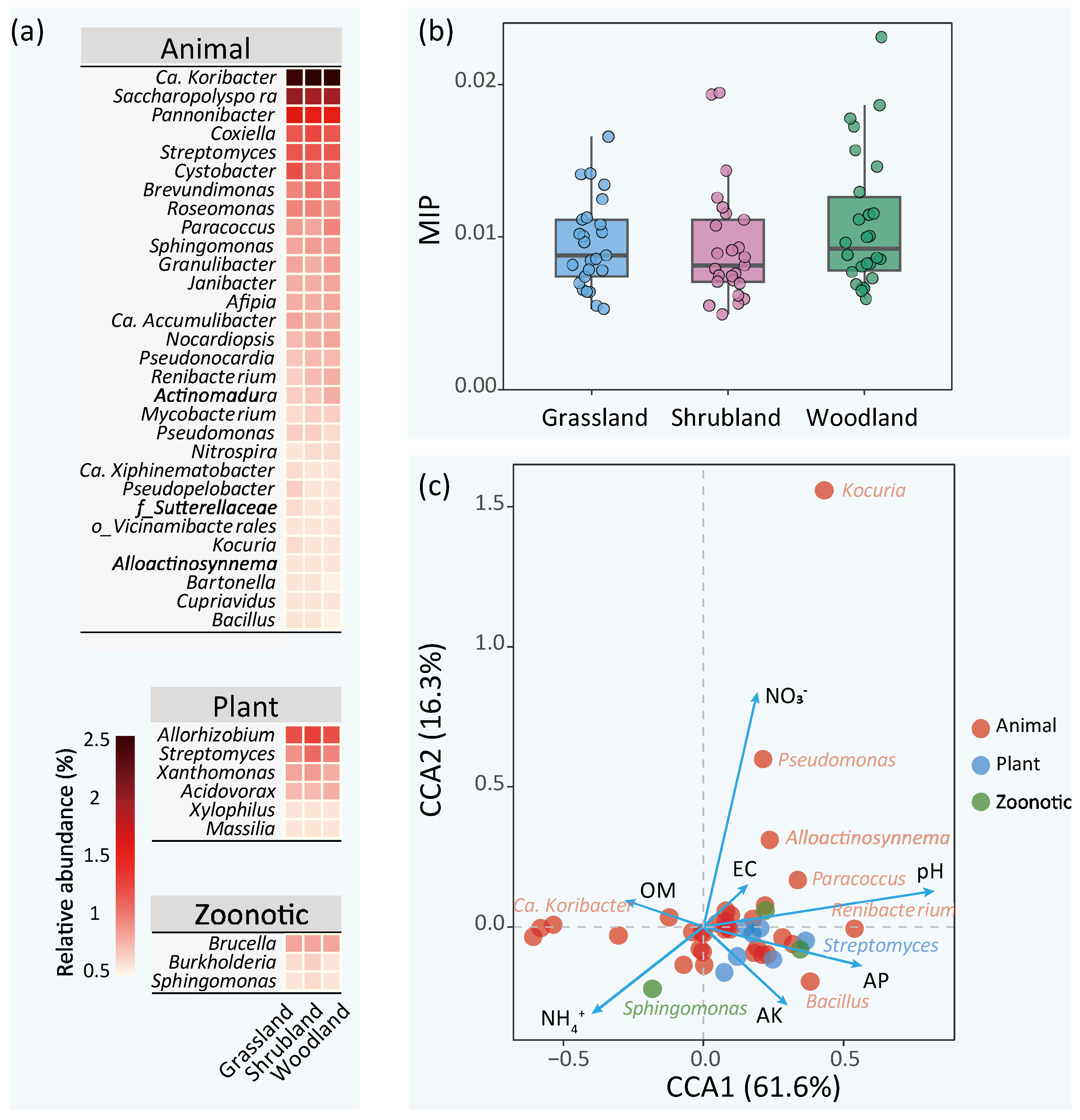 Sustainability 15 13105 g005