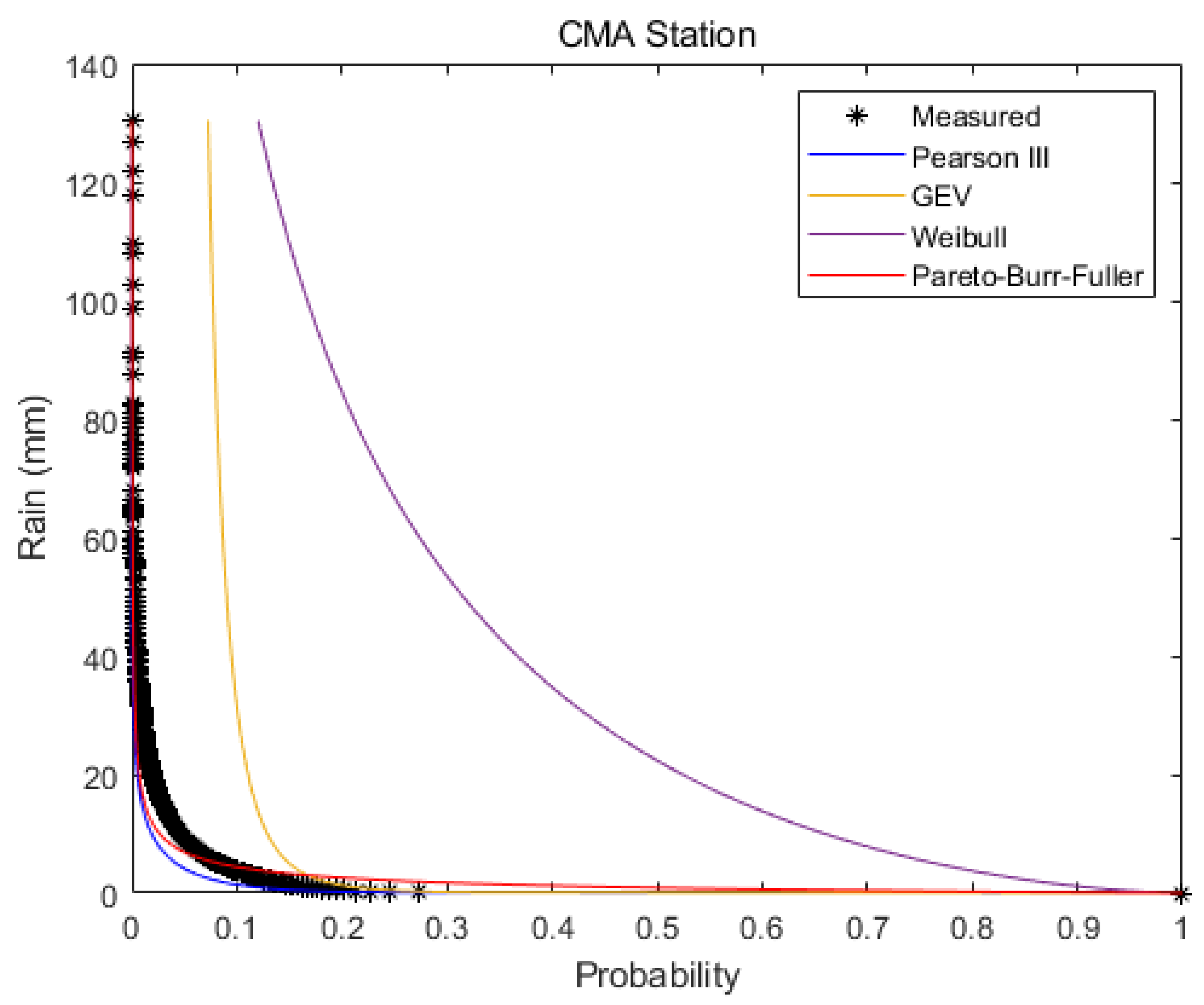 Sustainability 15 13136 g002