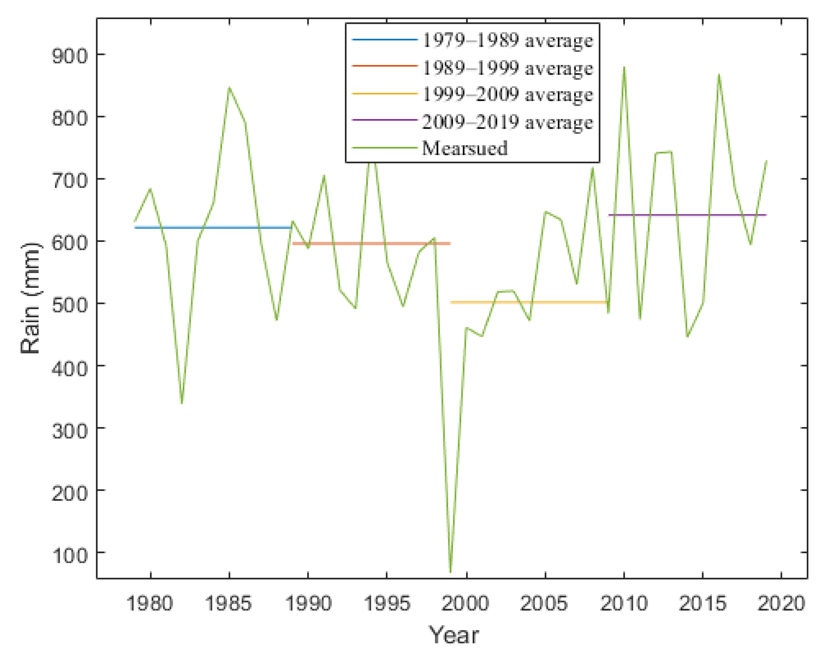 Sustainability 15 13136 g012