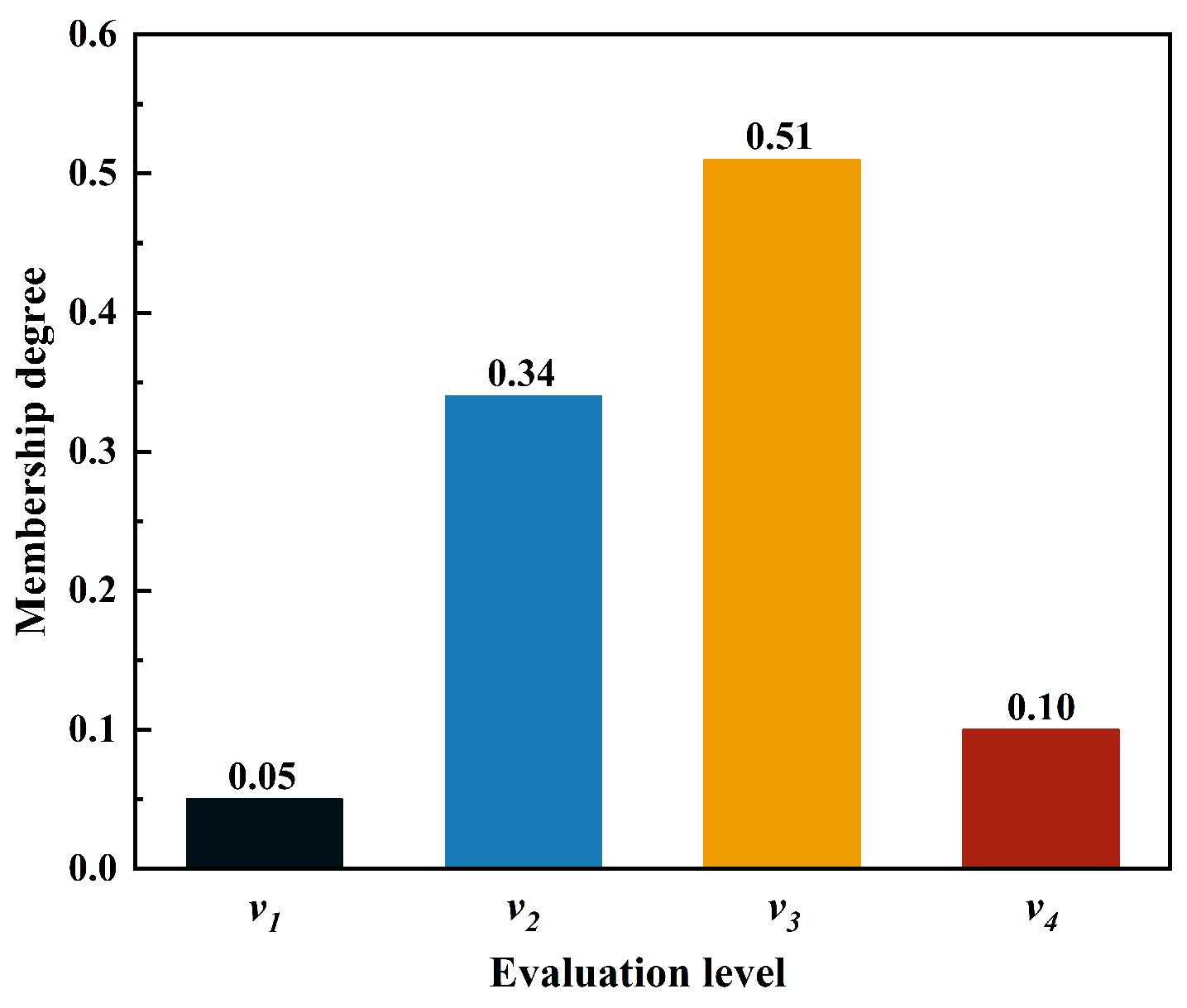 Sustainability 15 13176 g010
