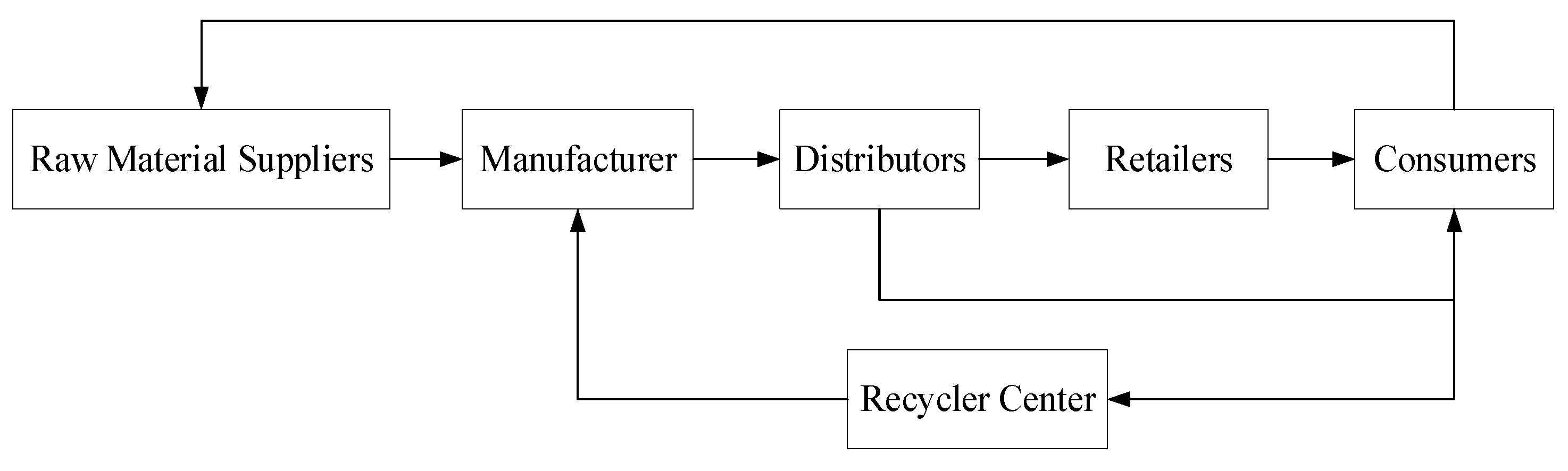 Sustainability 15 13181 g001