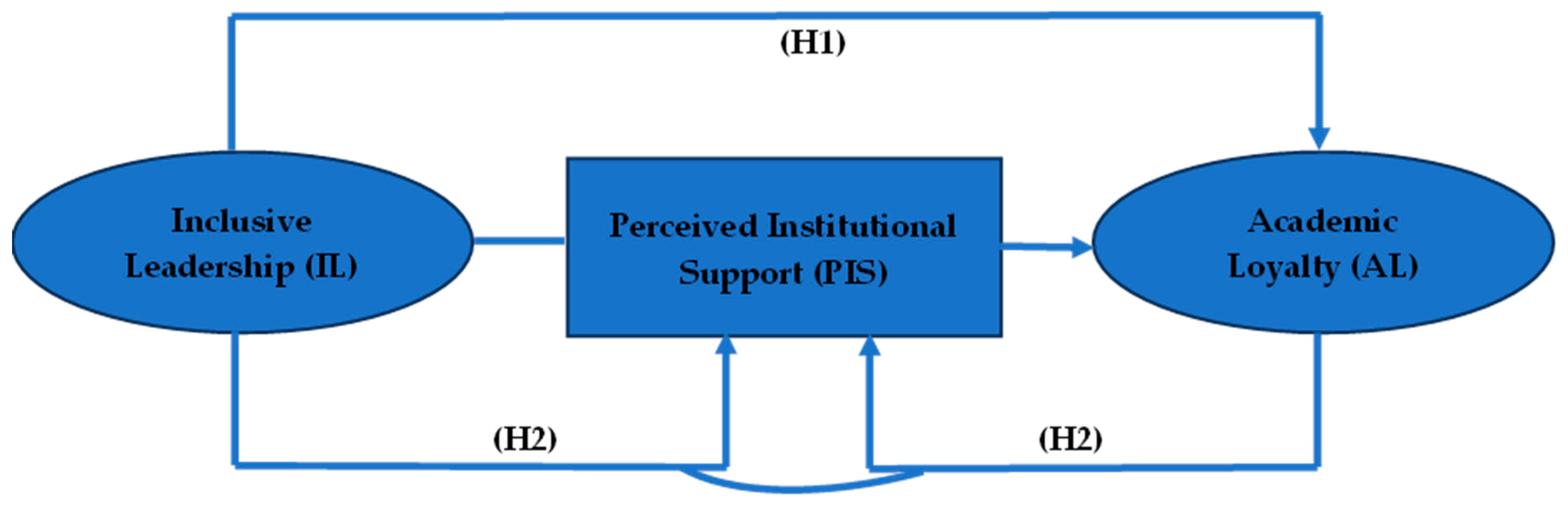 Sustainability 15 13195 g002