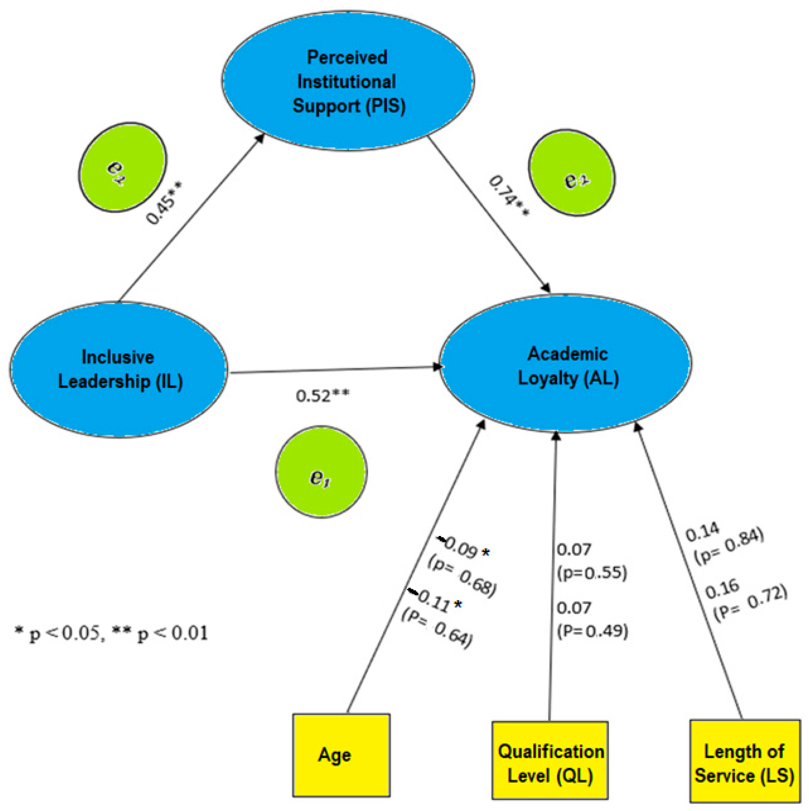 Sustainability 15 13195 g004