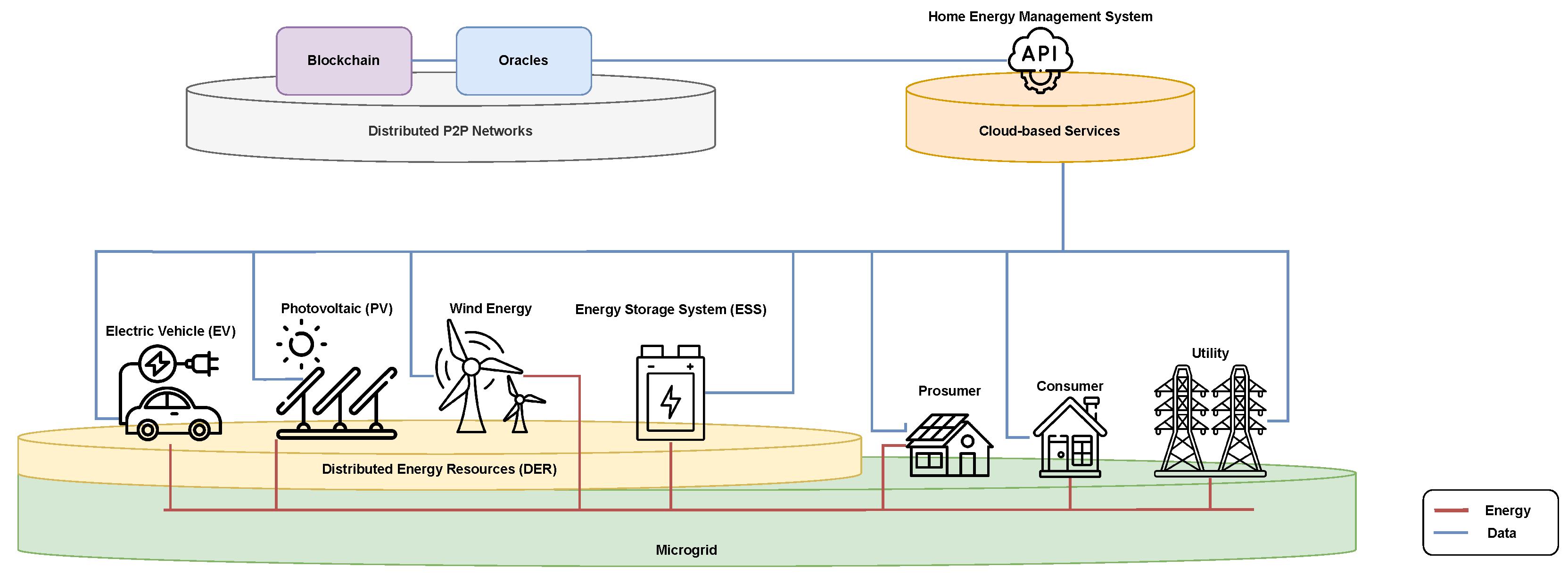 Sustainability 15 13203 g001