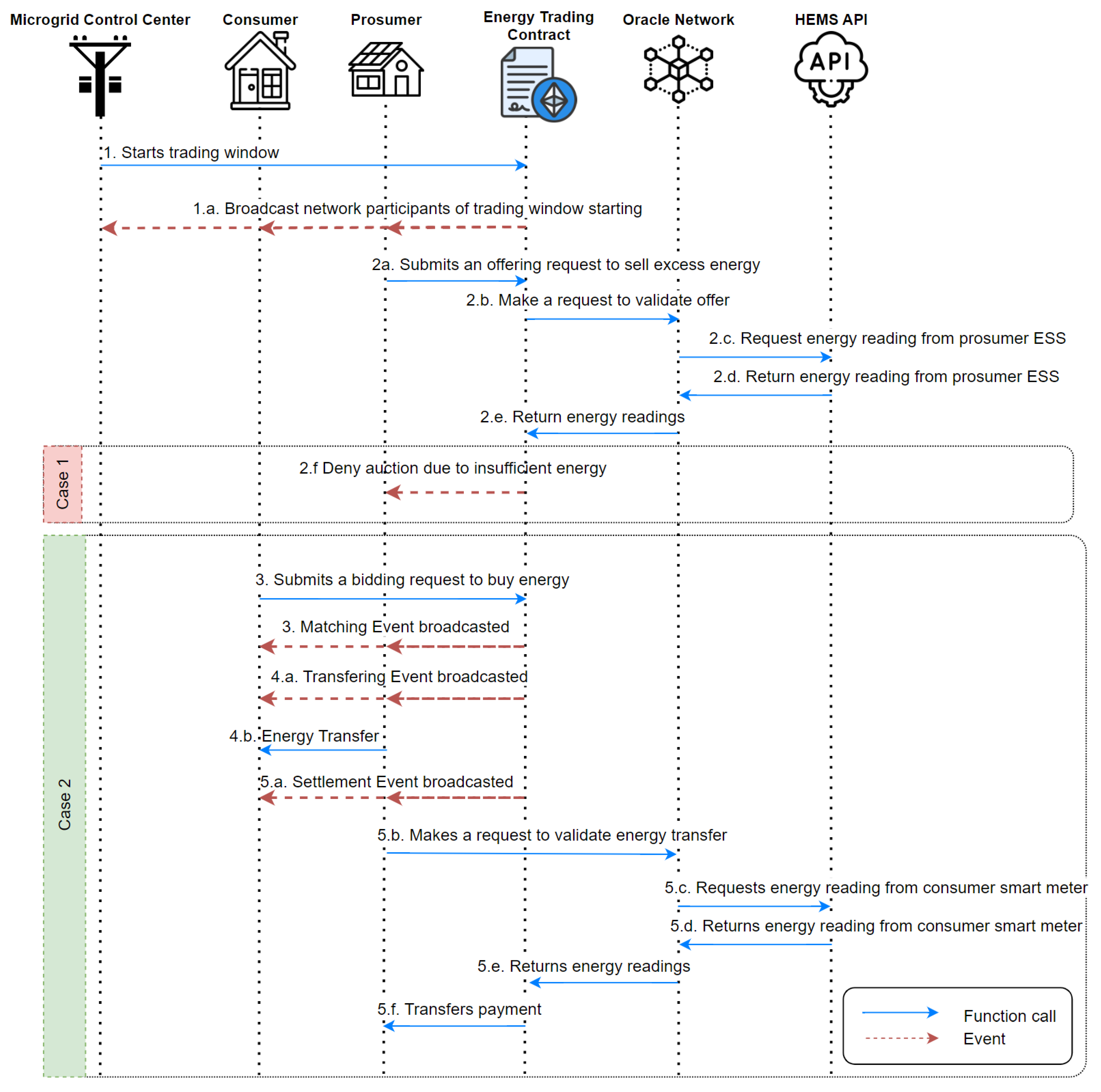 Sustainability 15 13203 g008