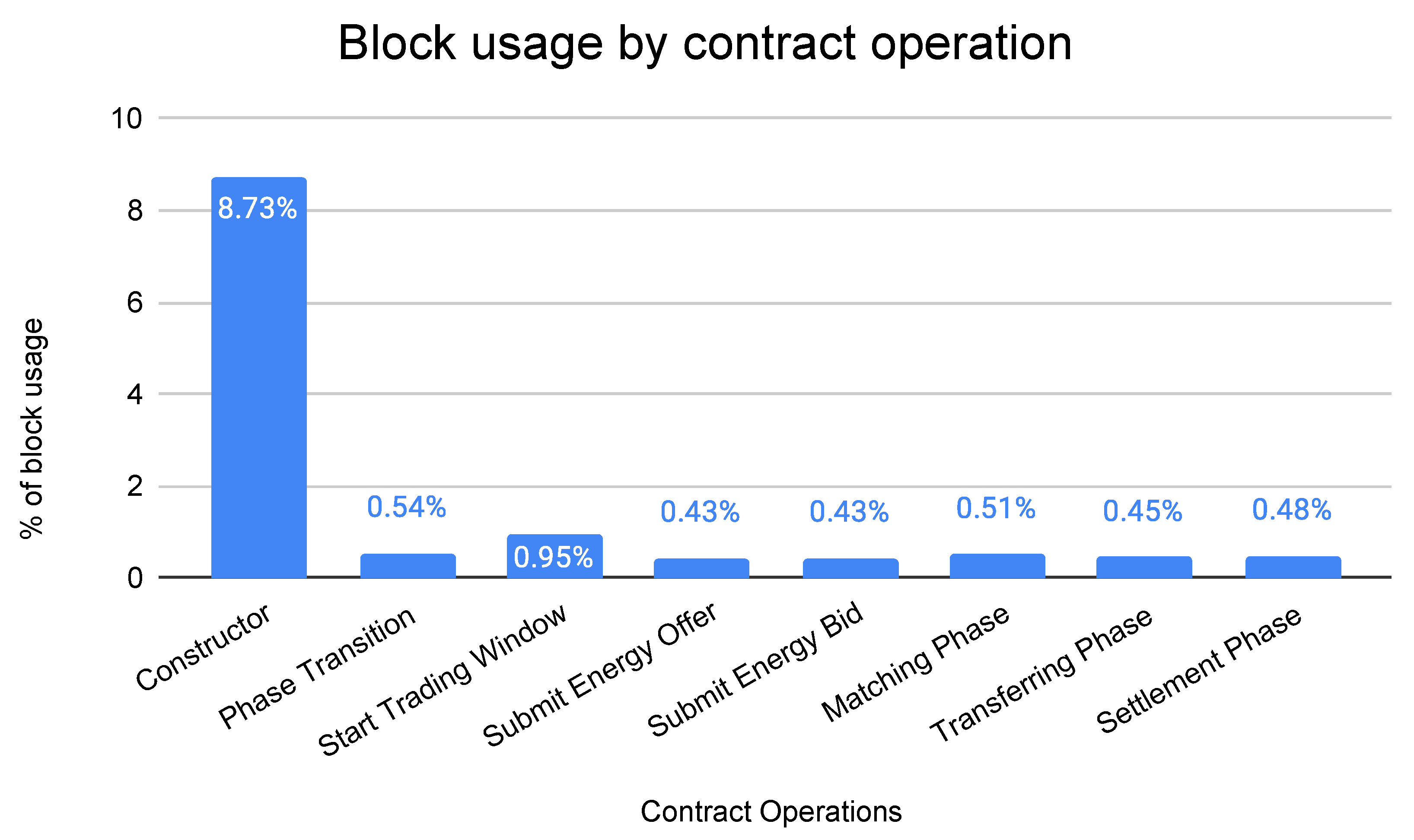 Sustainability 15 13203 g014