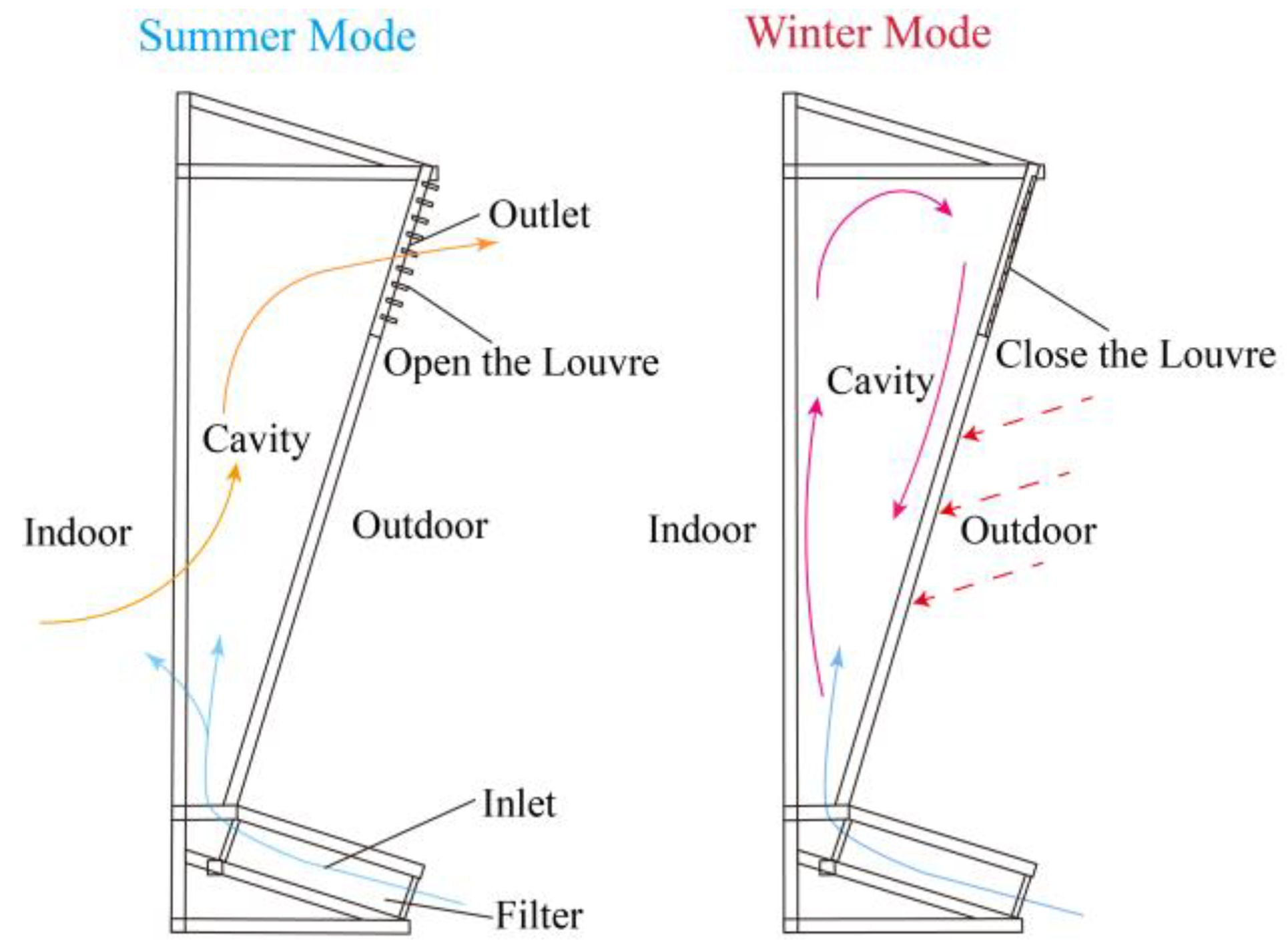 Sustainability 15 13210 g002