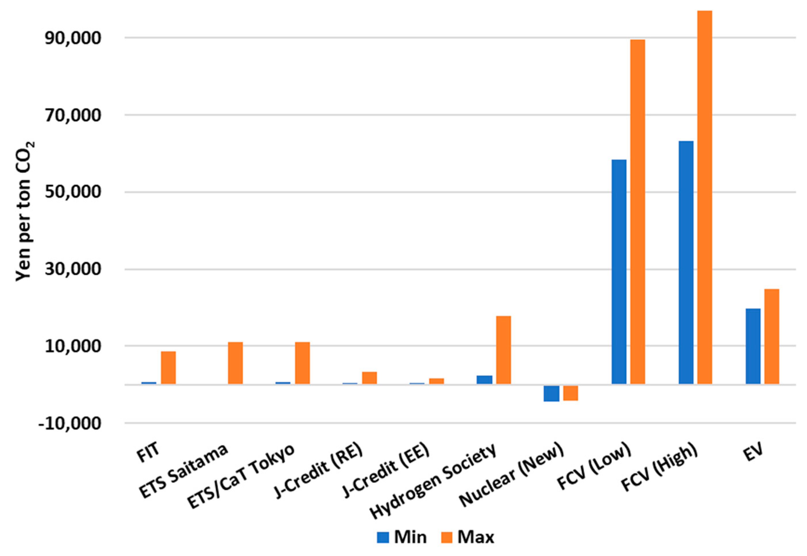 Sustainability 15 13229 g002 Sustainability 15 13229 g002
