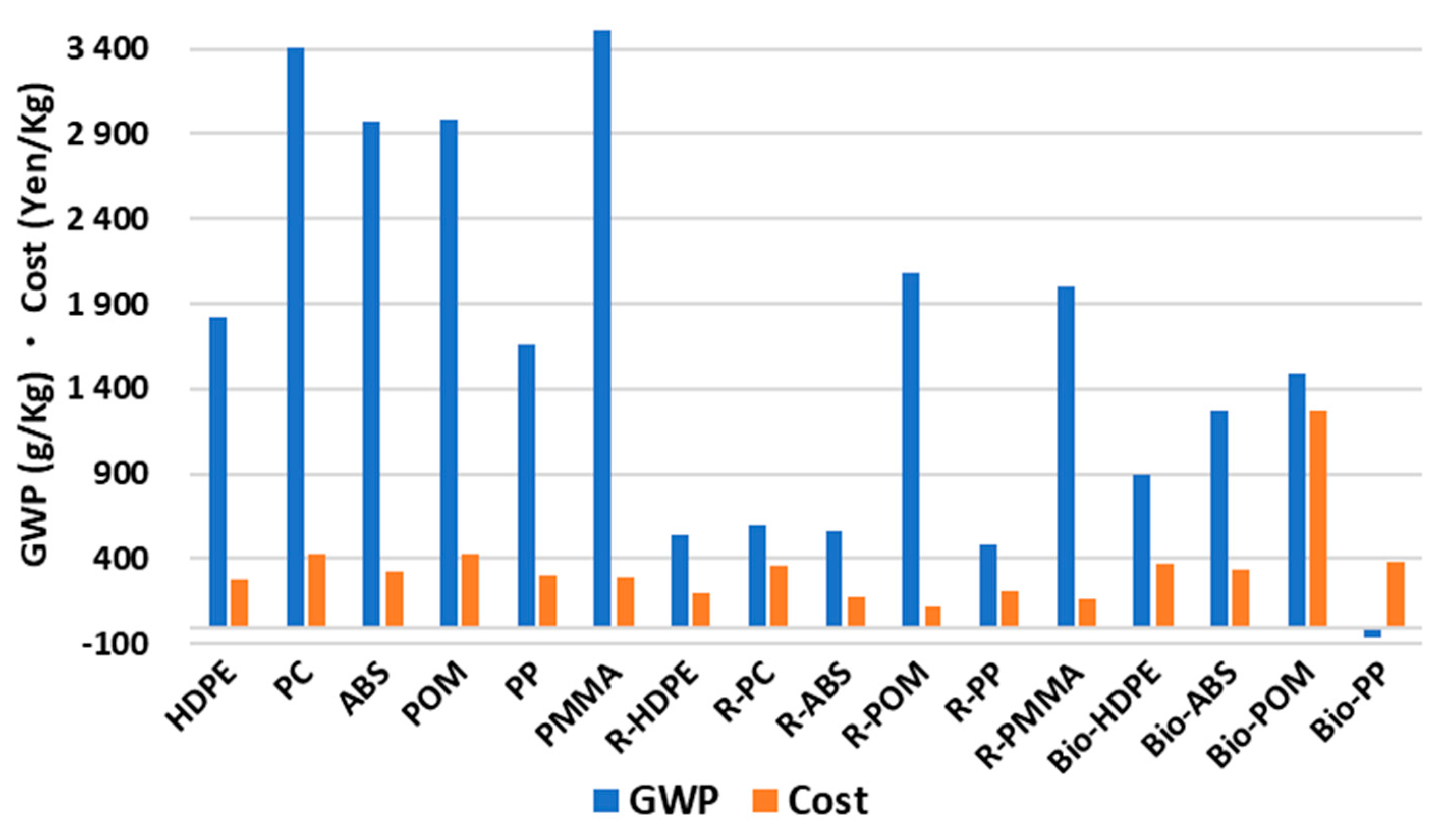 Sustainability 15 13229 g003 Sustainability 15 13229 g003
