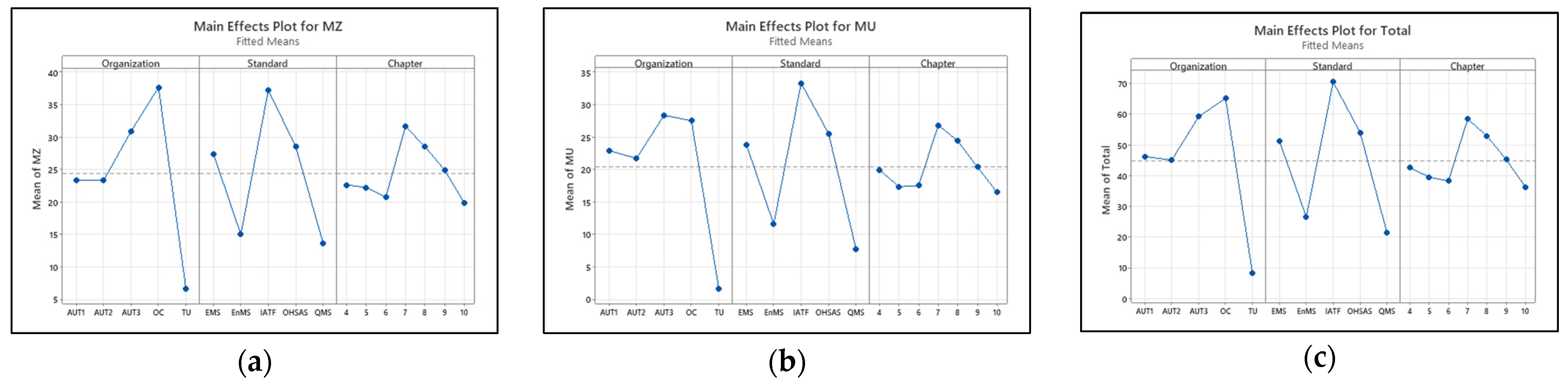 Sustainability 15 13240 g005 Sustainability 15 13240 g005