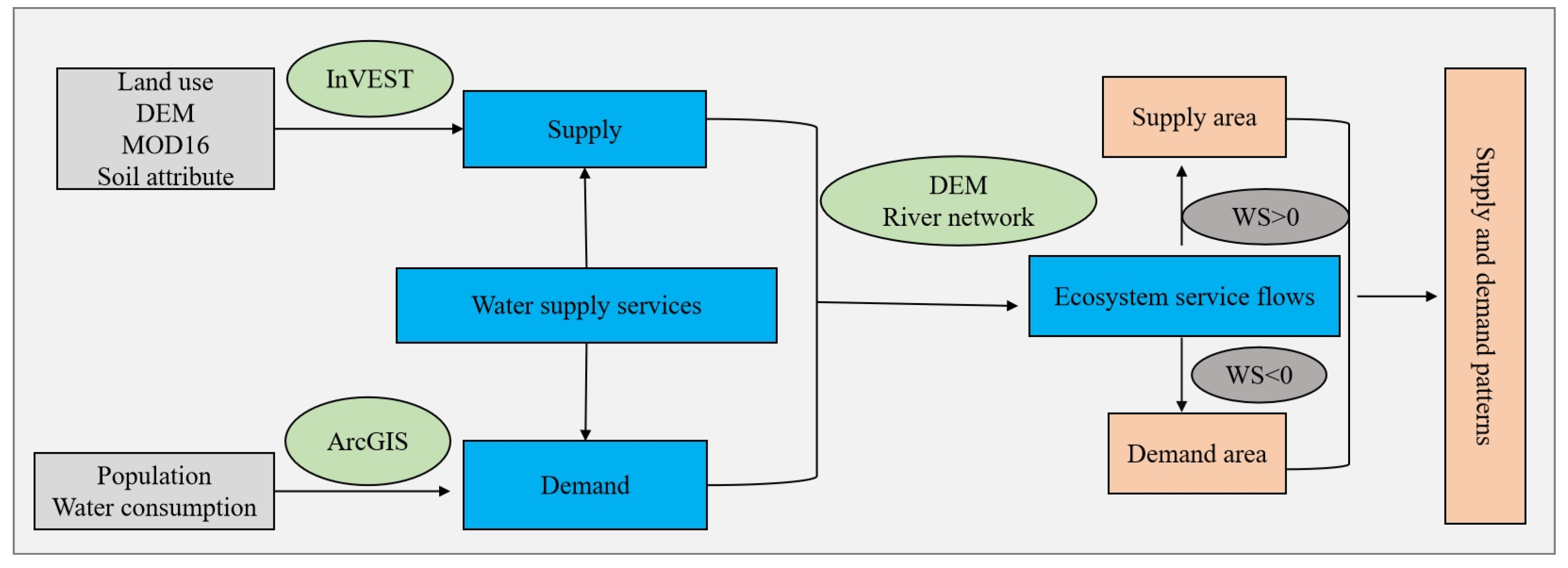 Sustainability 15 13248 g002