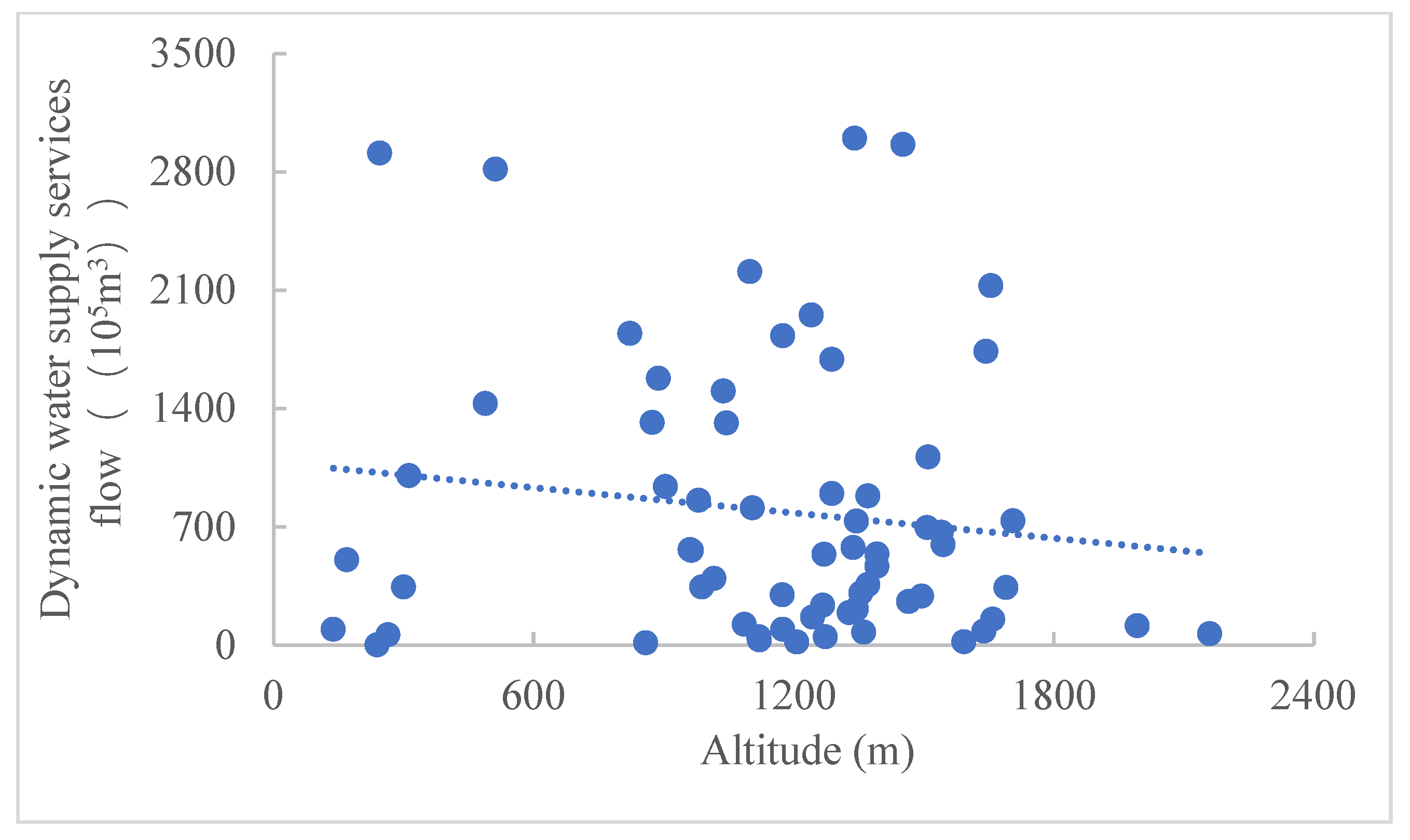 Sustainability 15 13248 g009