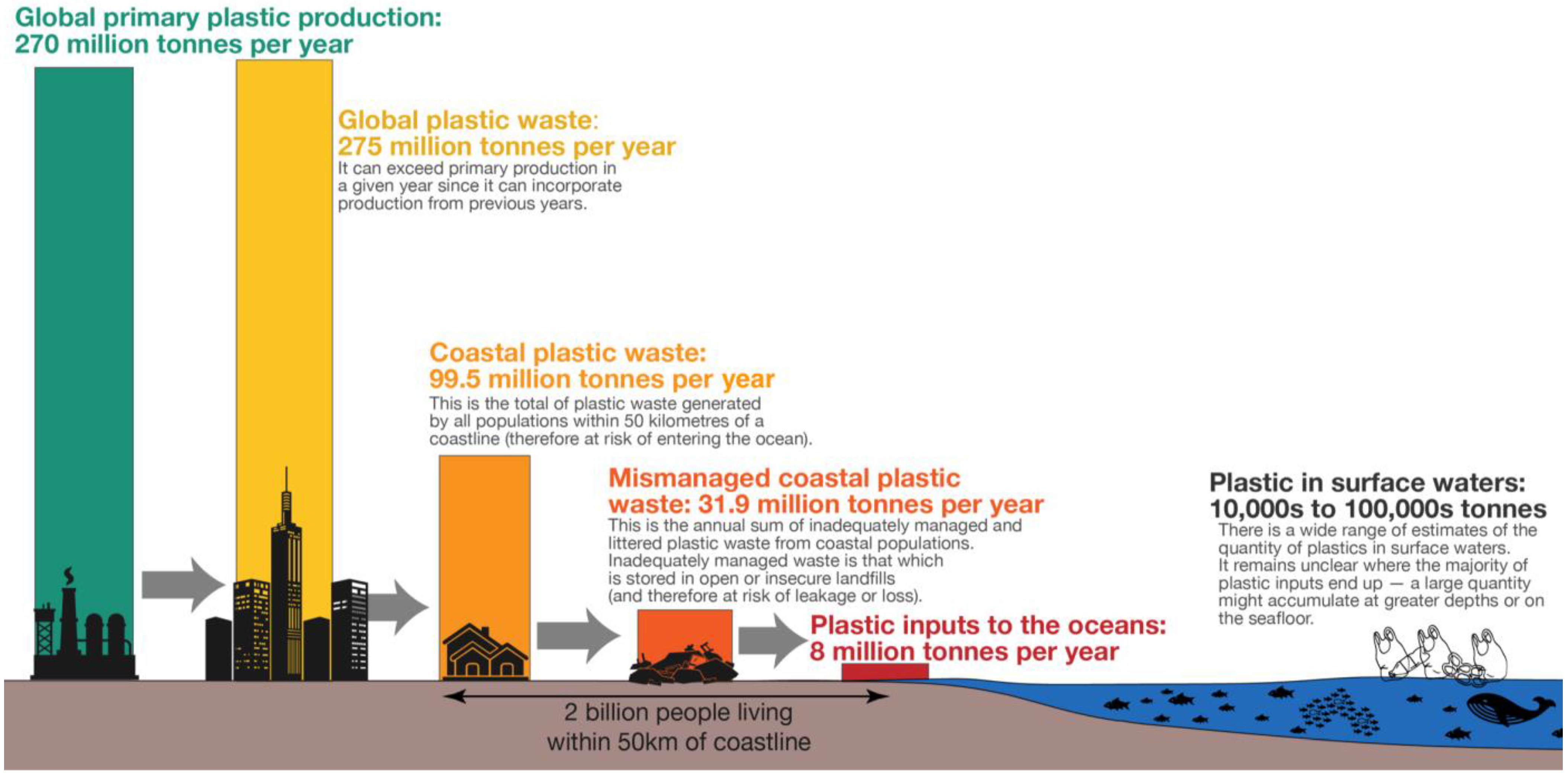 Industrialised fishing nations largely contribute to floating plastic  pollution in the North Pacific subtropical gyre