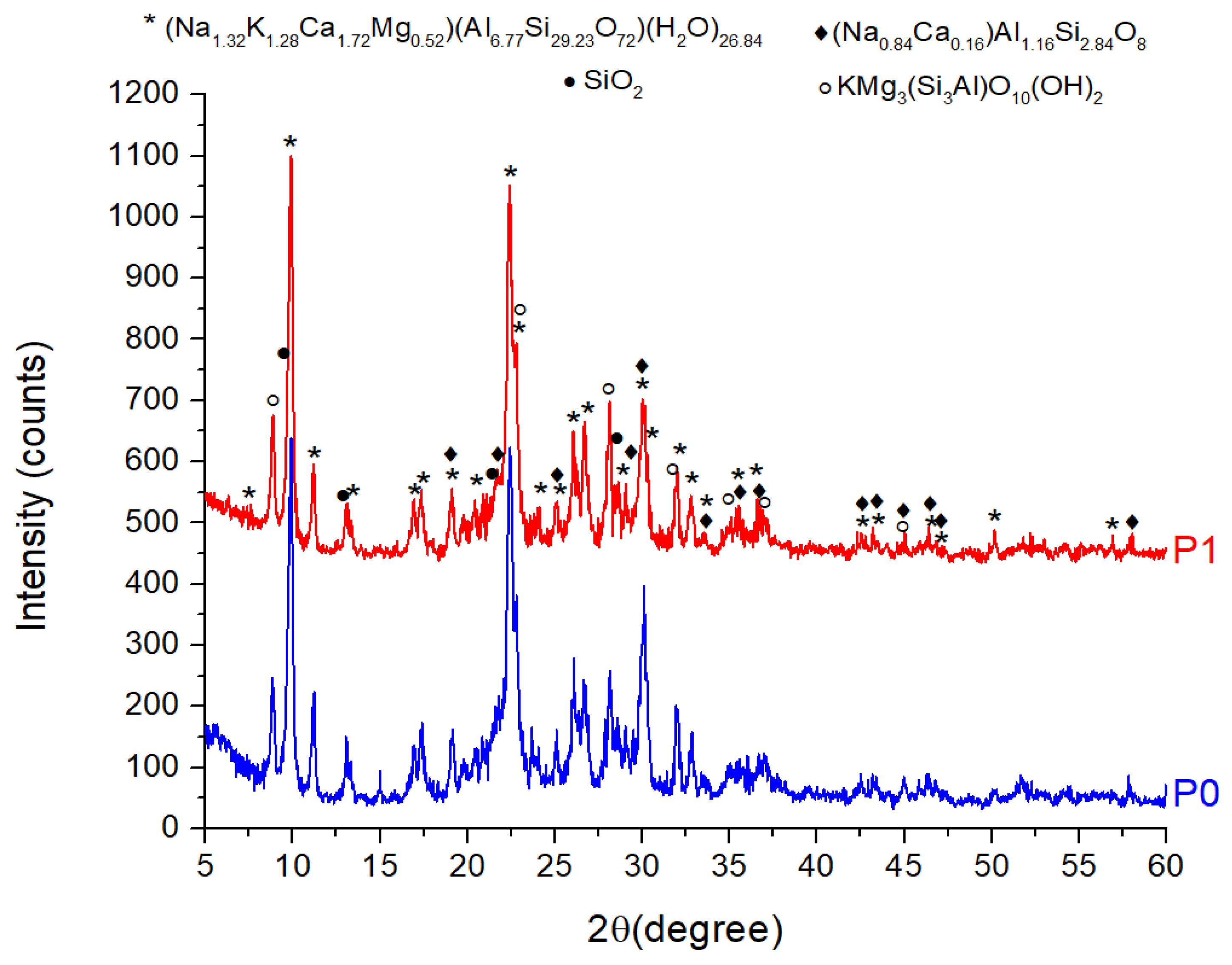 Sustainability 15 13253 g004