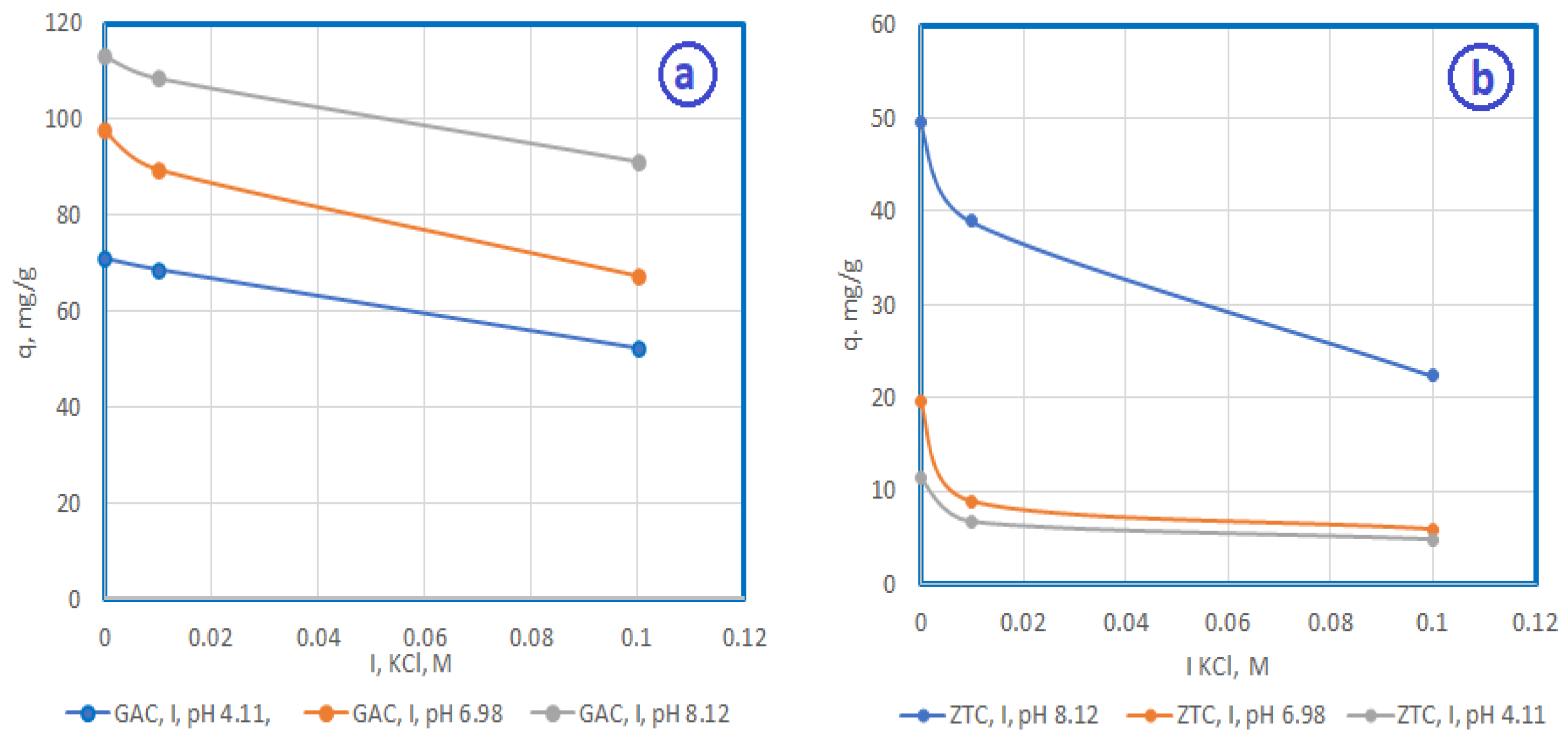 Sustainability 15 13253 g007