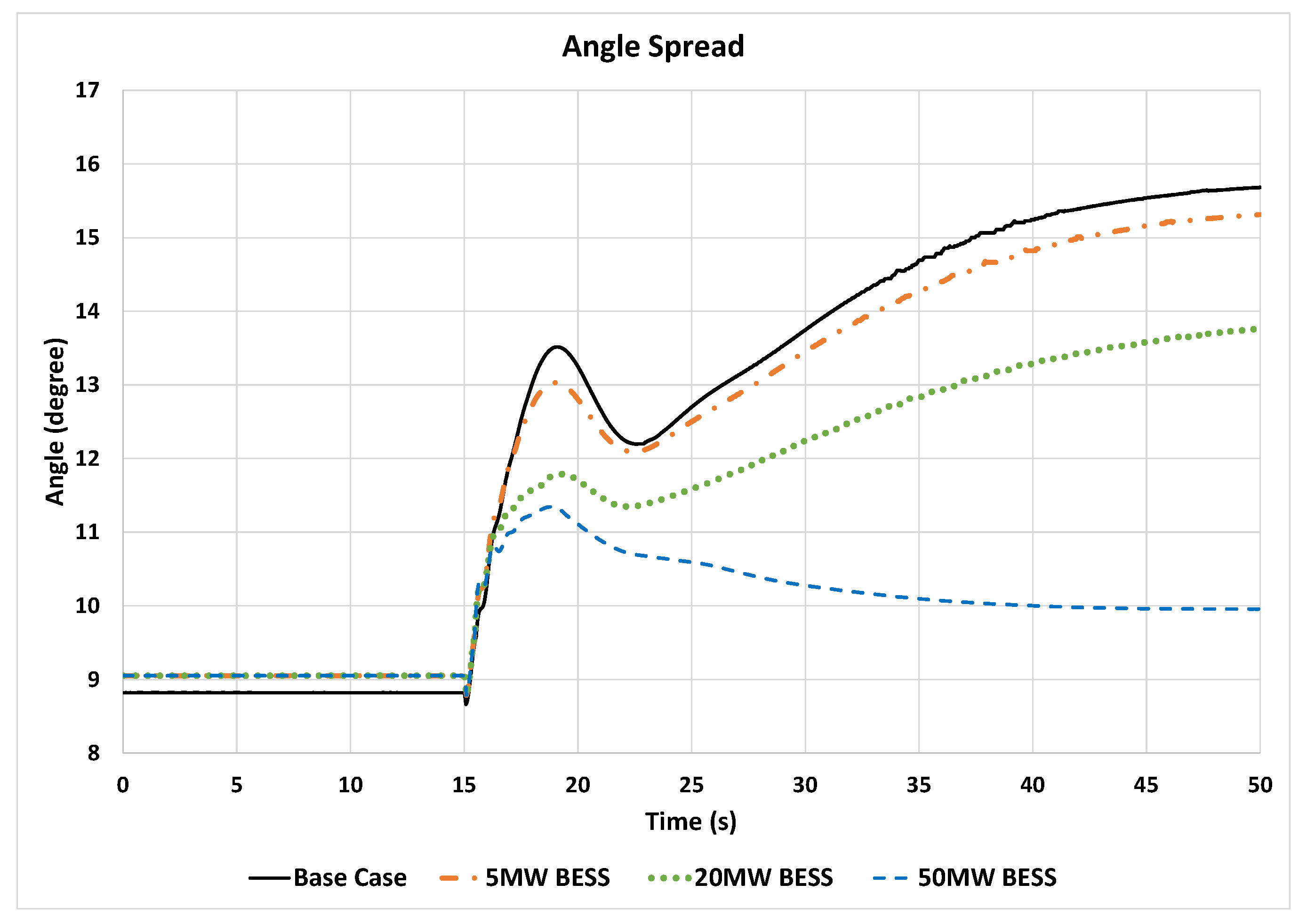 Sustainability 15 13269 g019