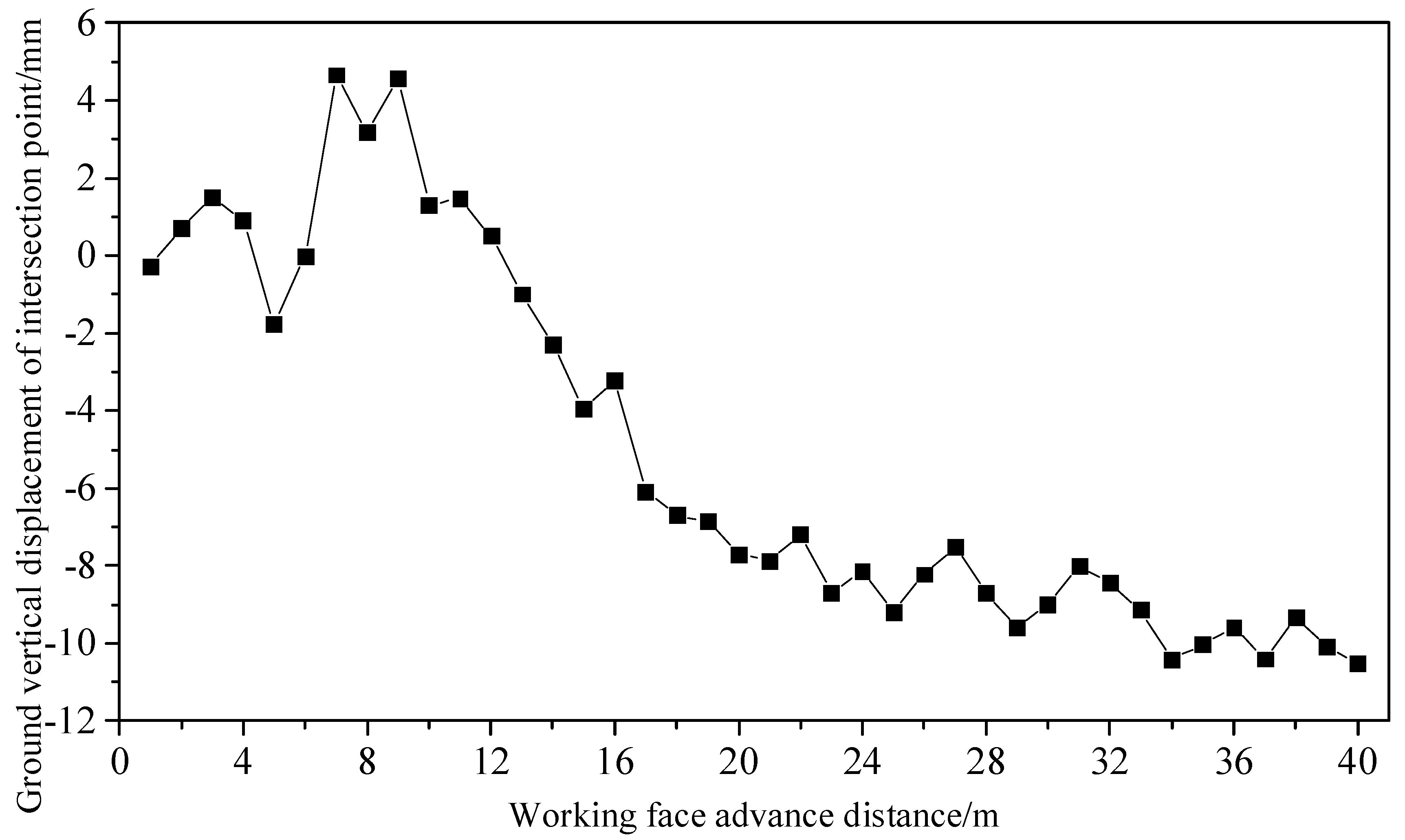 Sustainability 15 13270 g013