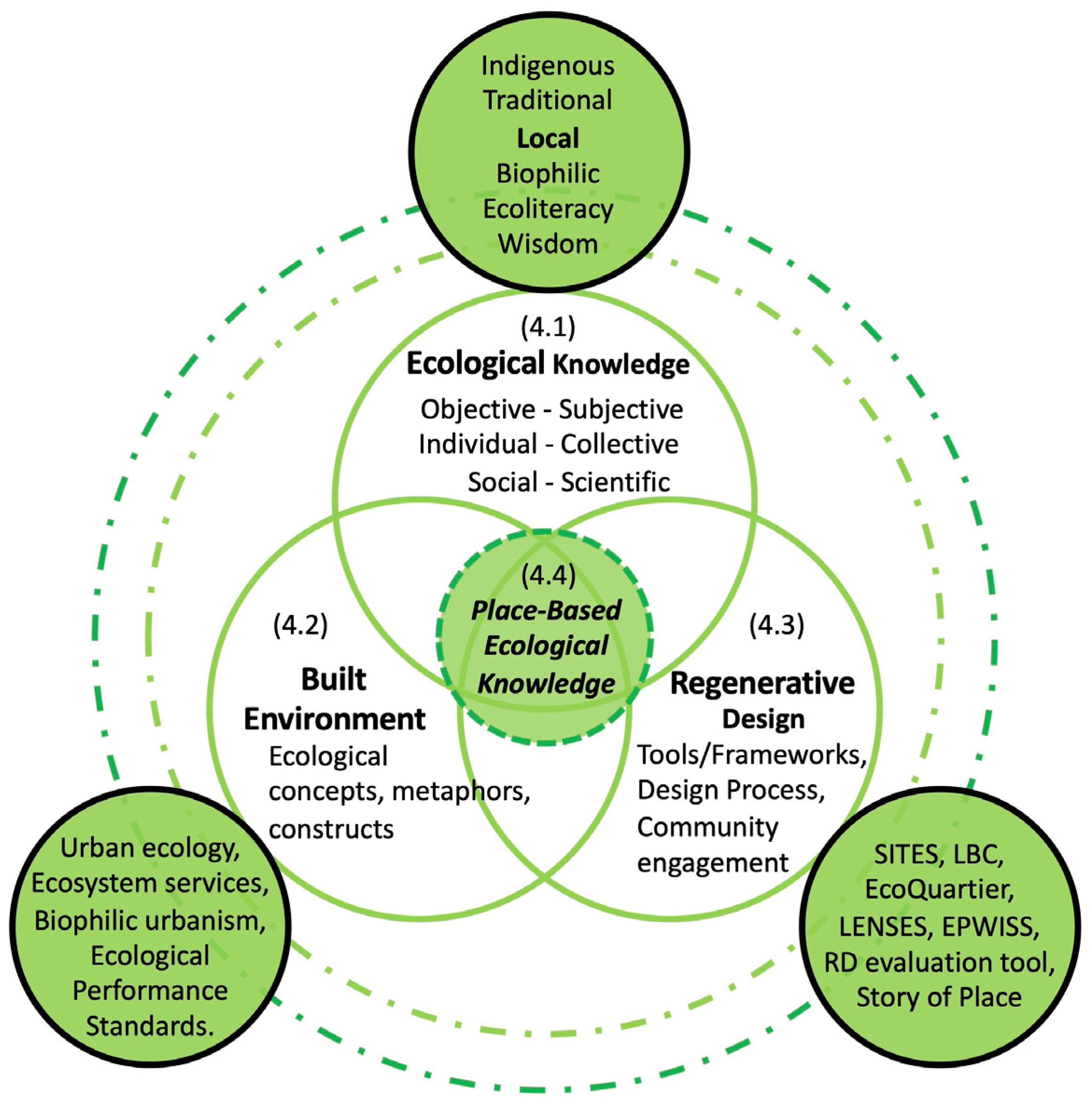 Sustainability 15 13271 g006
