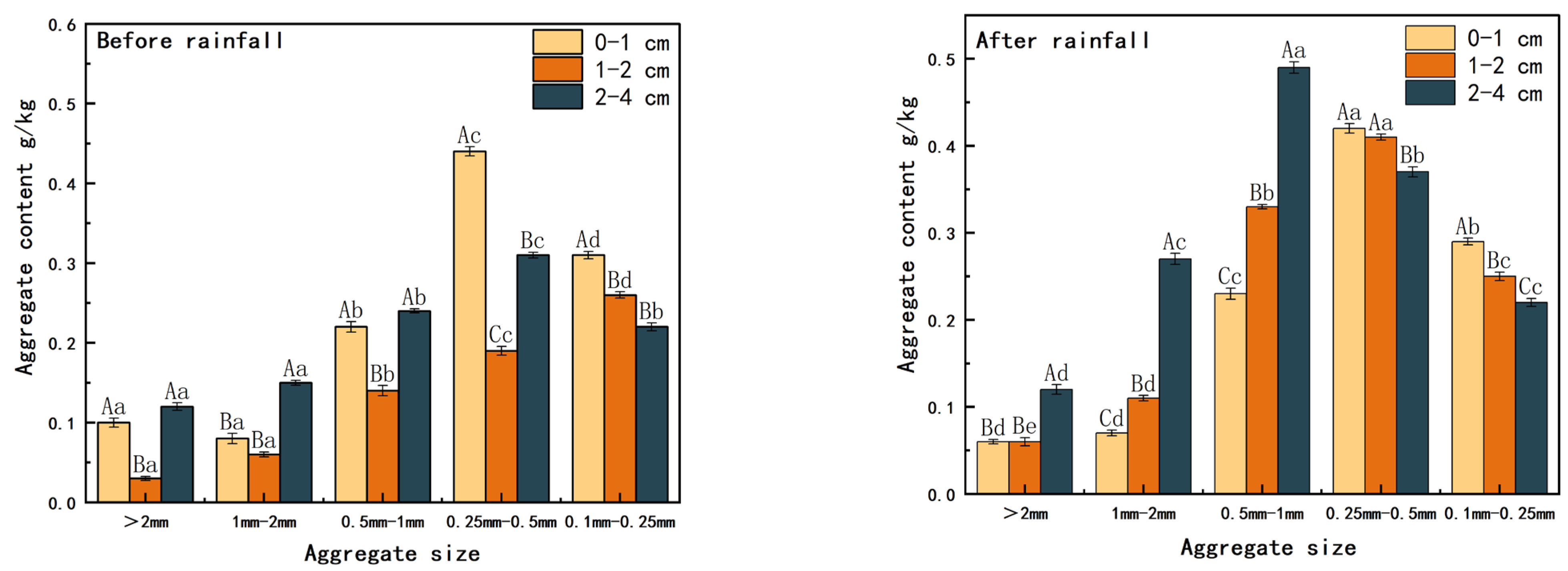 Sustainability 15 13276 g004